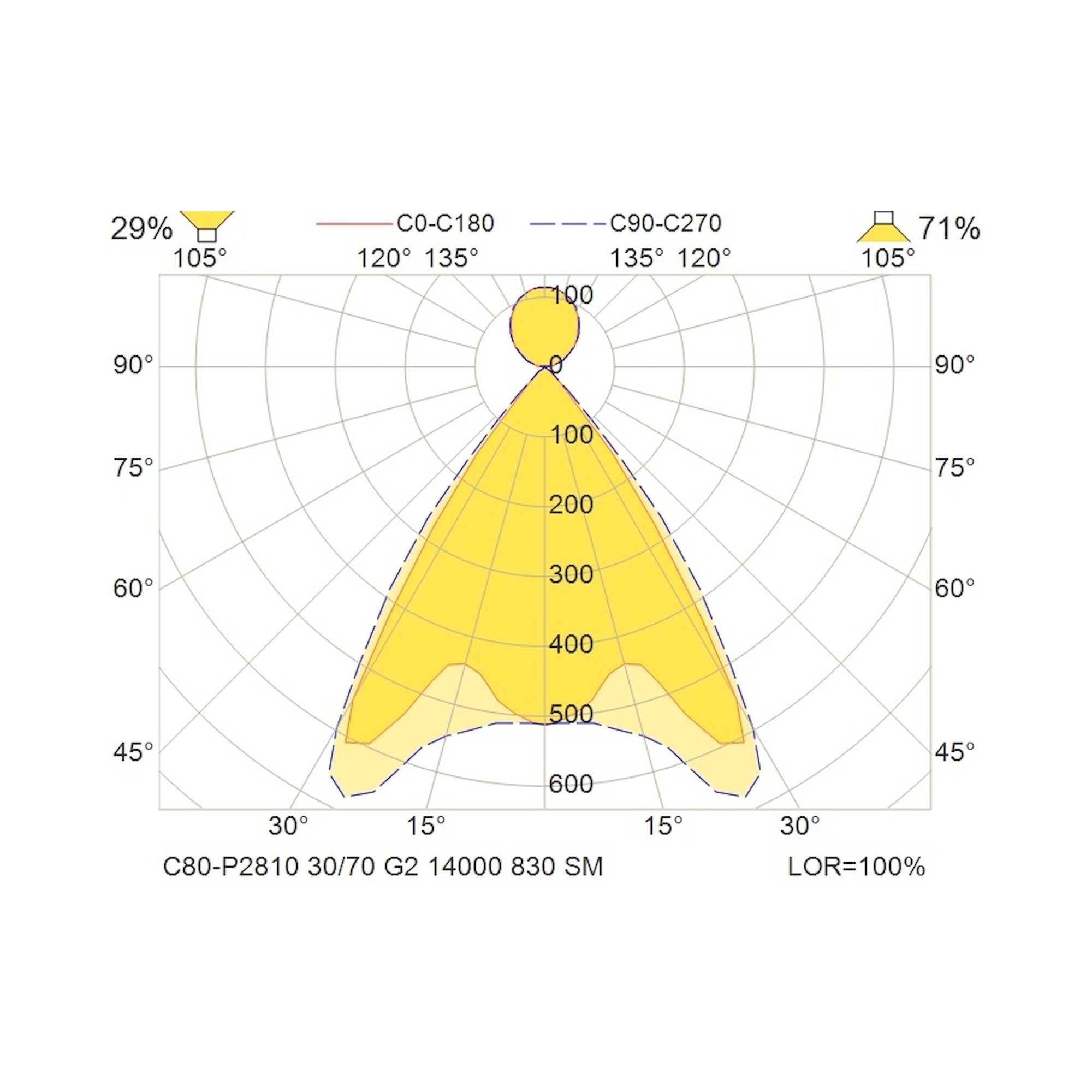 Glamox C80-P2810 suspension, 14856 lm, 3000 K, à gradation DALI