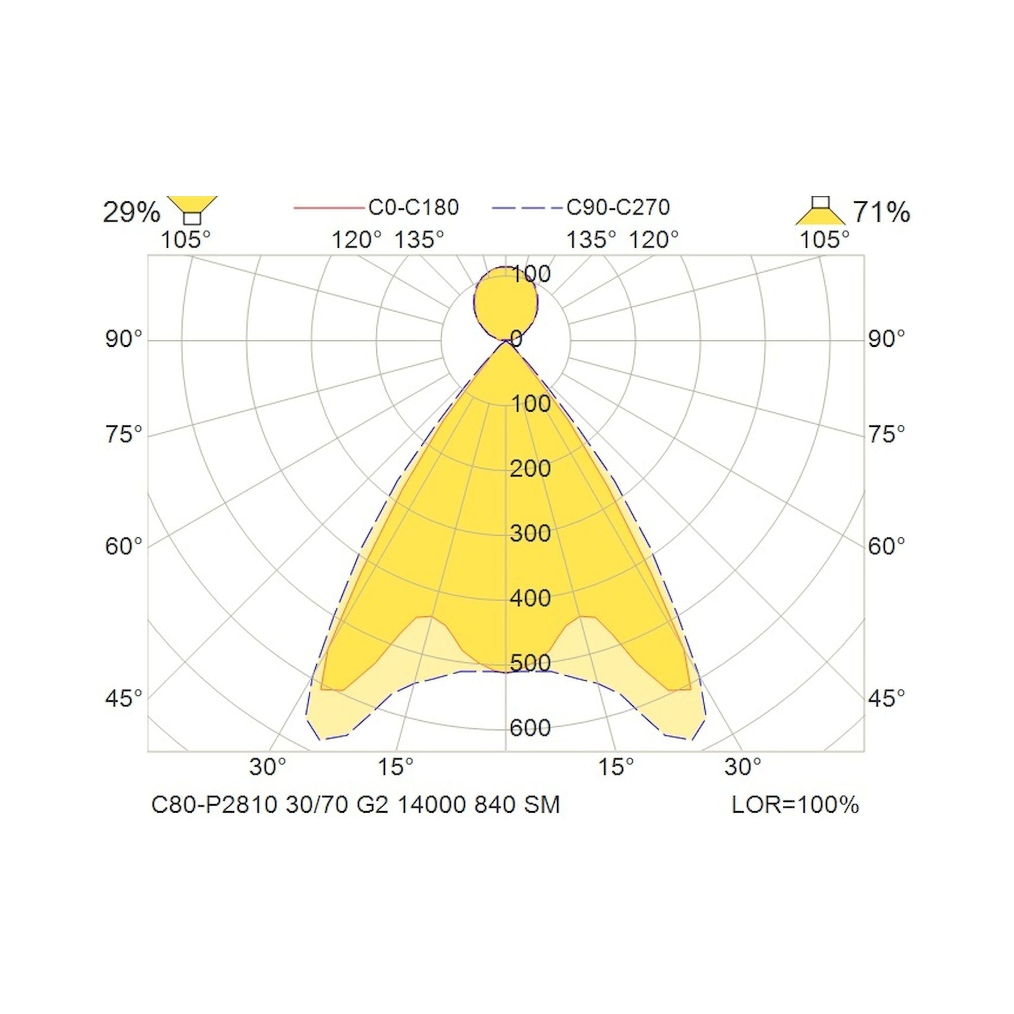 Glamox C80-P2810 suspension, 15638 lm, 4000 K, à gradation DALI