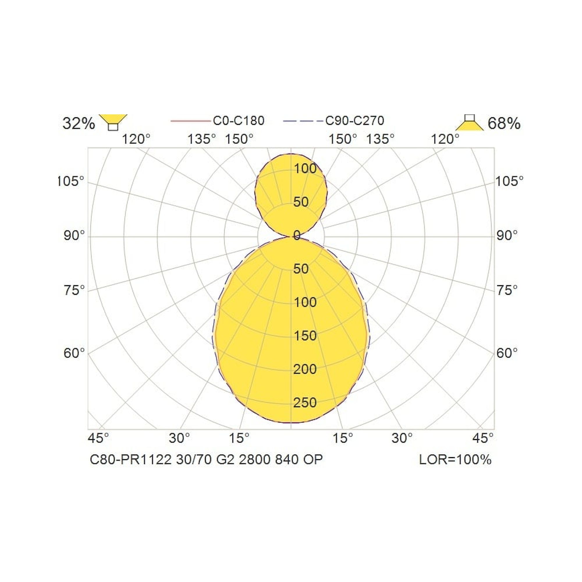 Glamox C80-PR1122 LED luminaire, 2800 lm, 4000 K, switchable