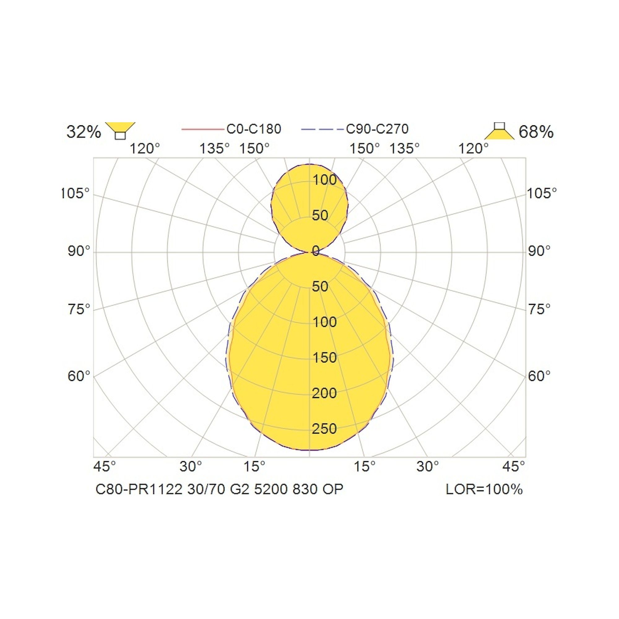 Glamox C80-PR1122 LED luminaire, 5159 lm, 3000 K, DALI dimmable