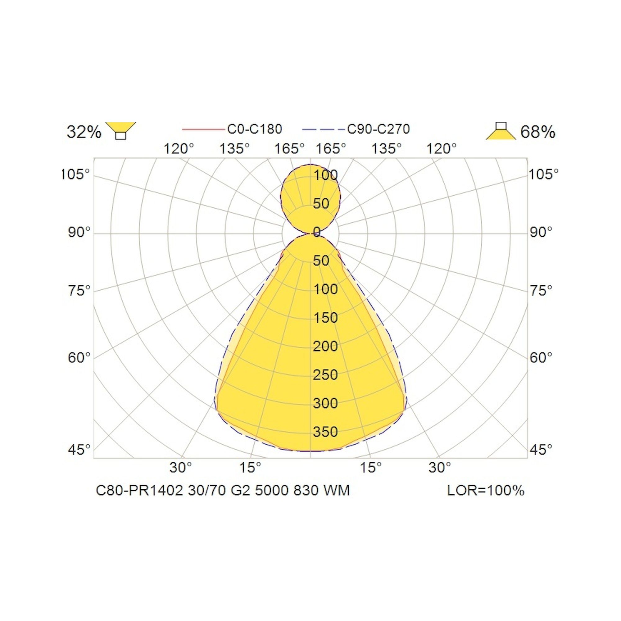 Glamox C80-PR1402 LED luminaire, 4750 lm, 3000 K, DALI dimmable