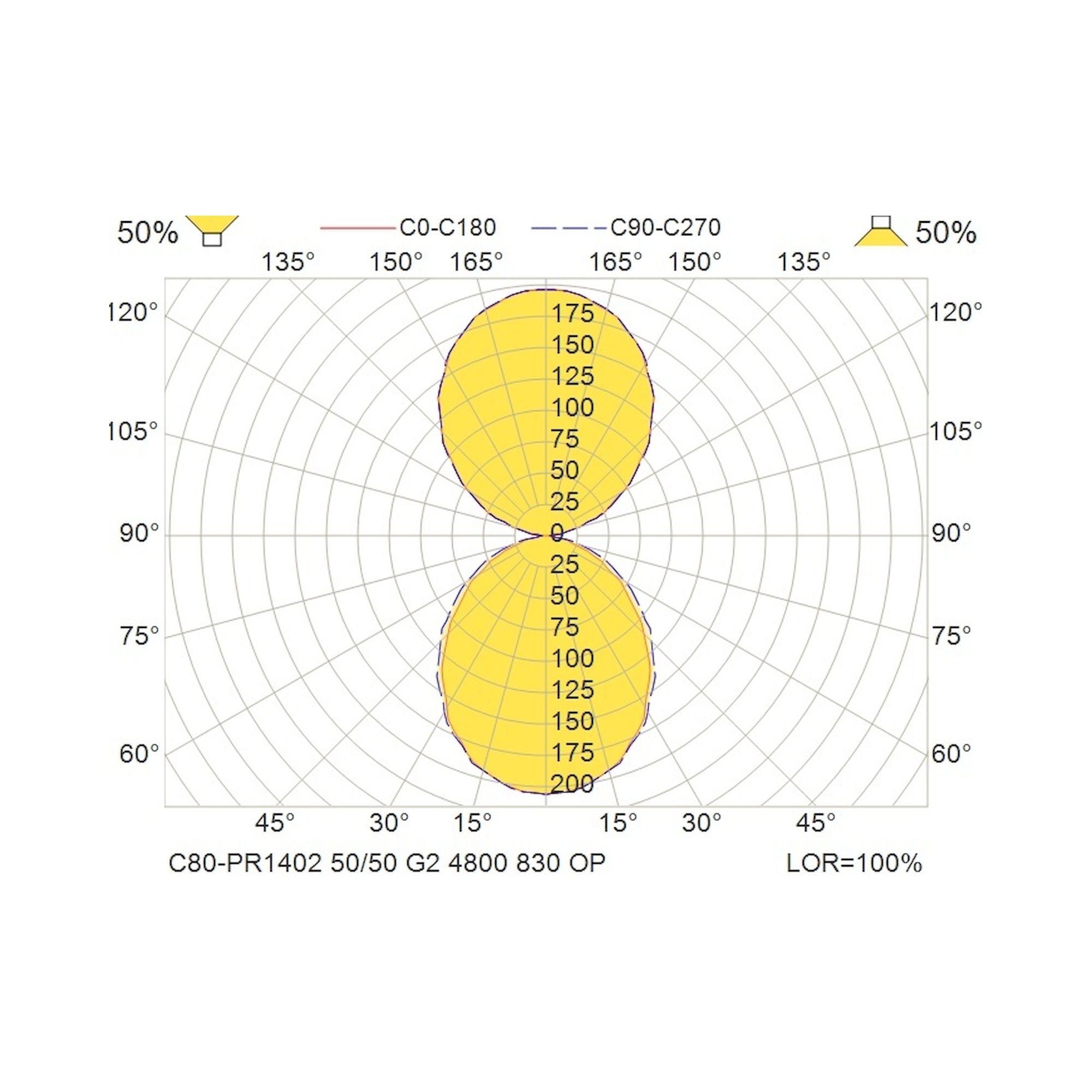 Glamox C80-PR1402 LED luminaire, 4613 lm, 3000 K, DALI dimmable