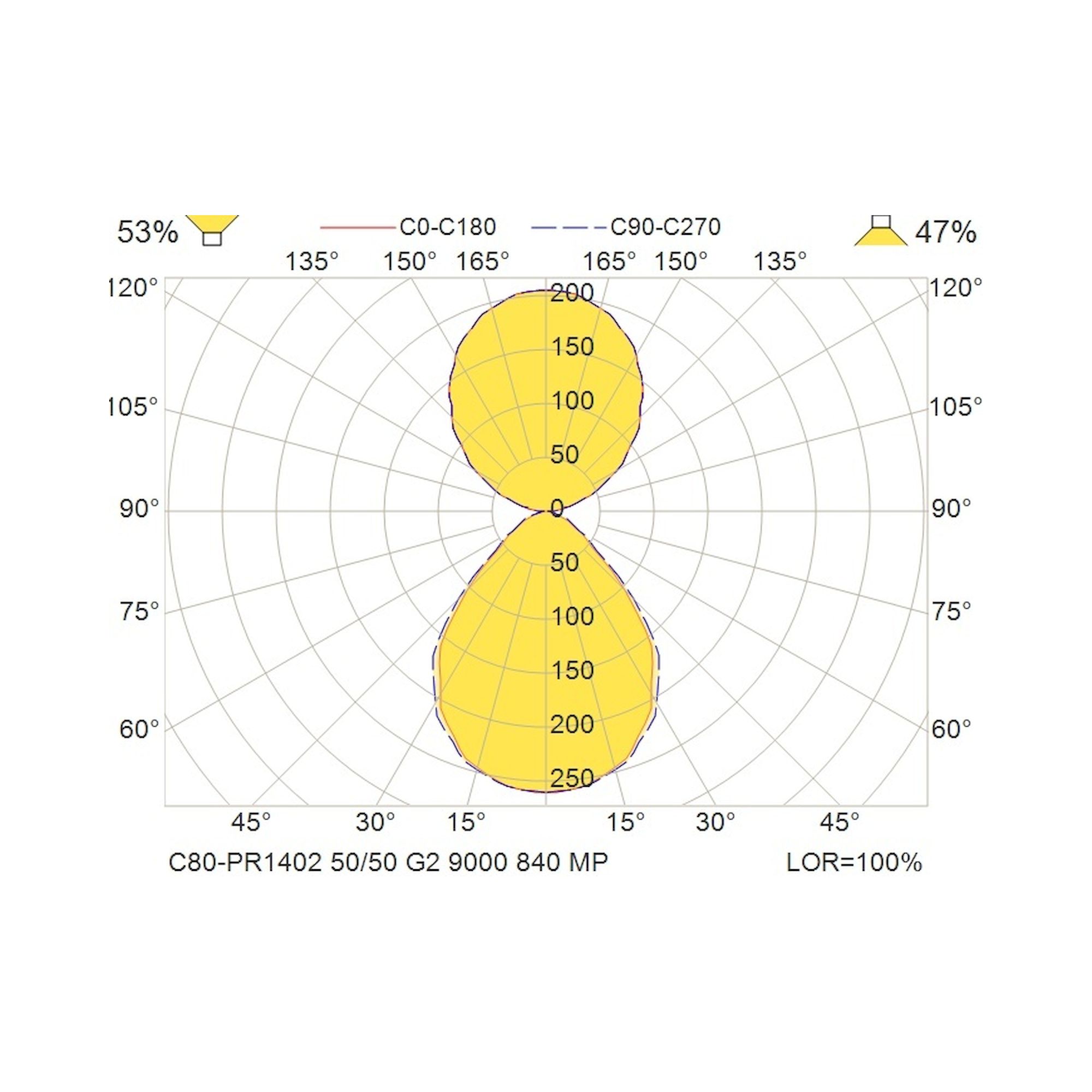 Glamox C80-PR1402 LED luminaire, 9206 lm, 4000 K, DALI dimmable