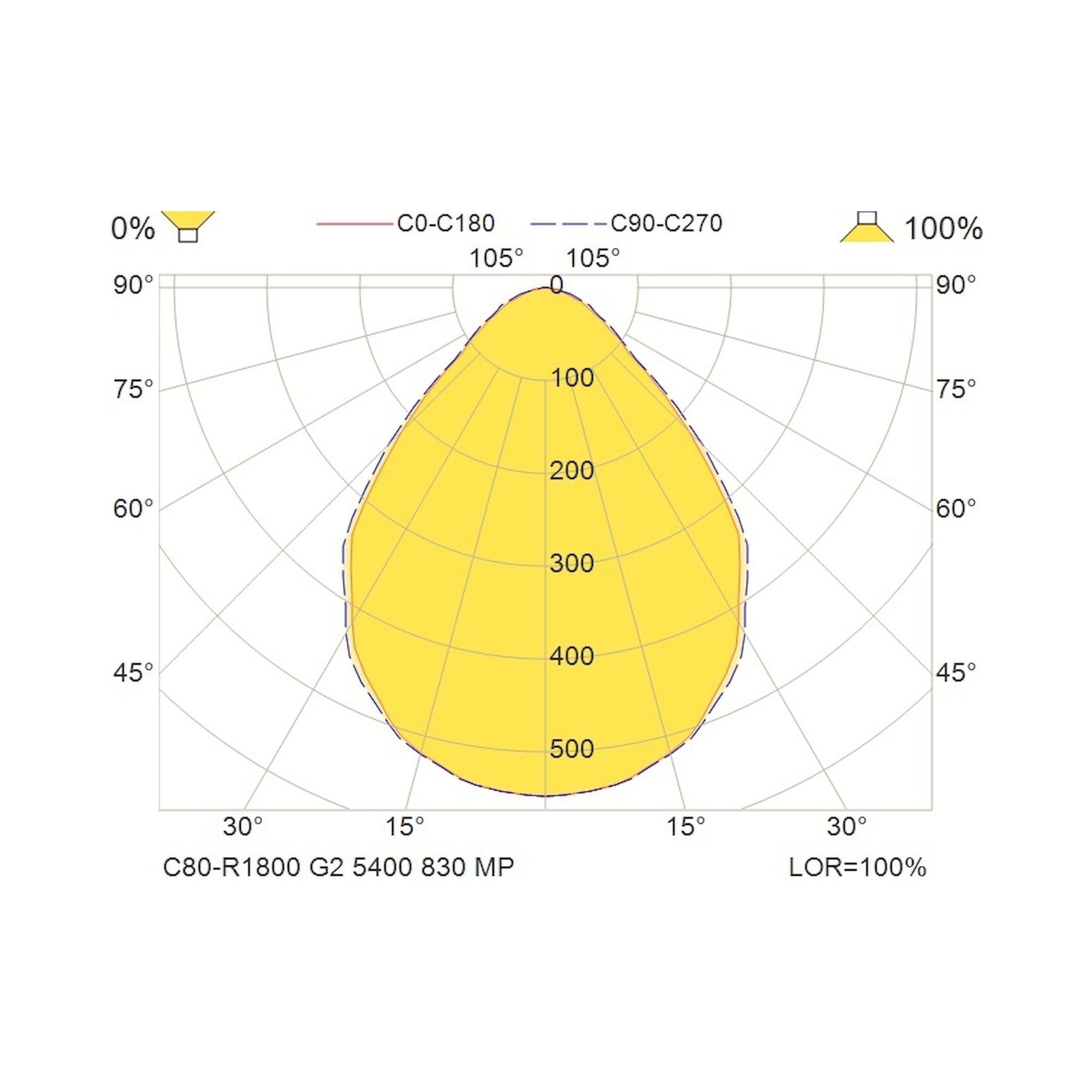 Glamox C80-R1800 luminaire encastré, 5226 lm, 3000 K, à gradation DALI