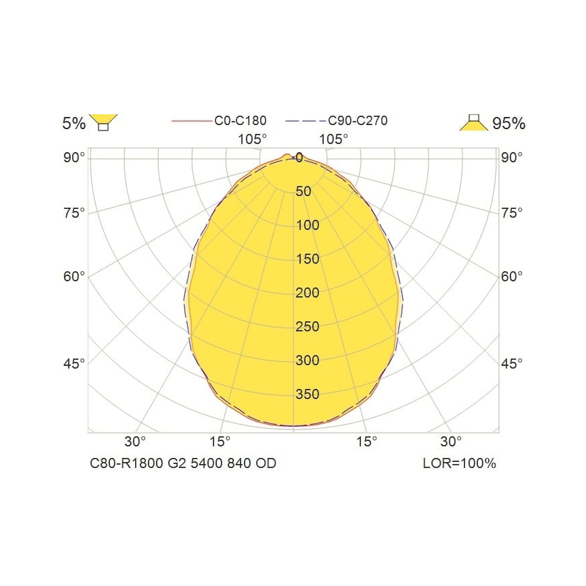 Glamox C80-R1800 luminaire encastré, 6231 lm, 4000 K, à gradation DALI