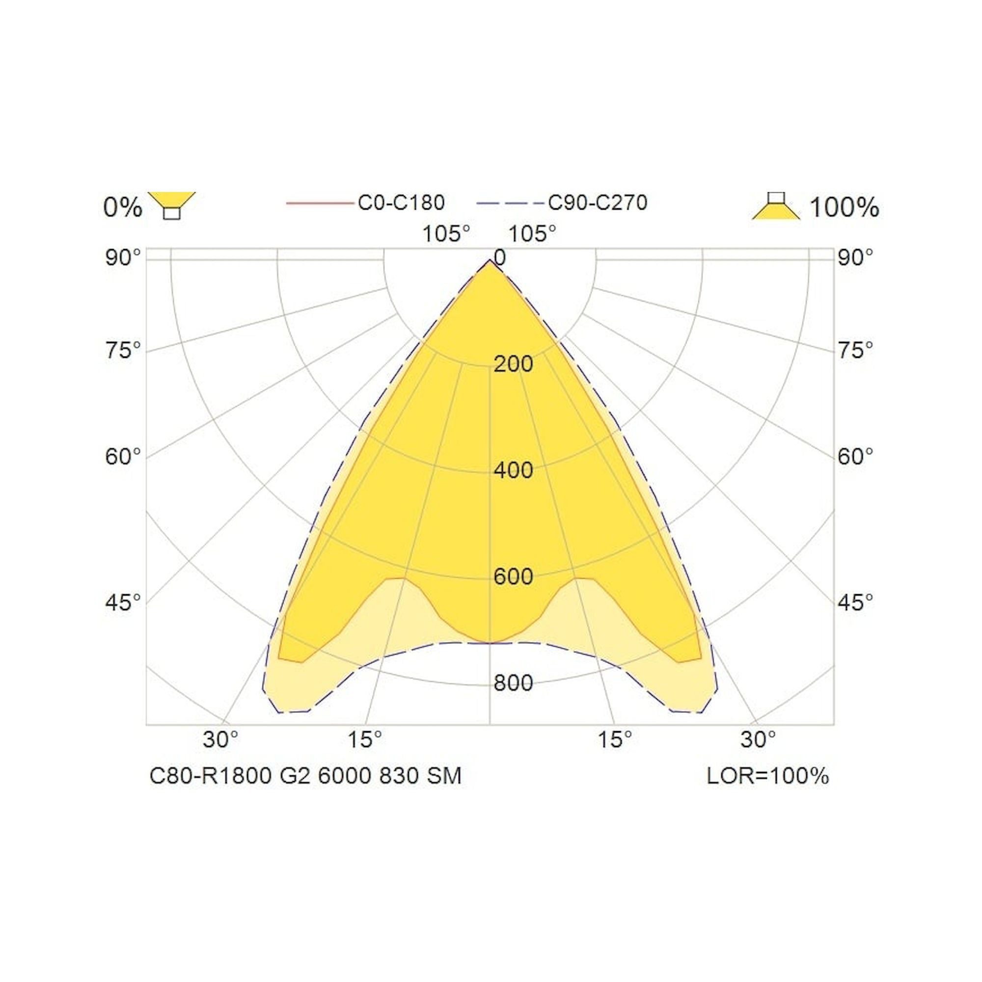 Glamox C80-R1800 luminaire encastré, 6587 lm, 3000 K, à gradation DALI