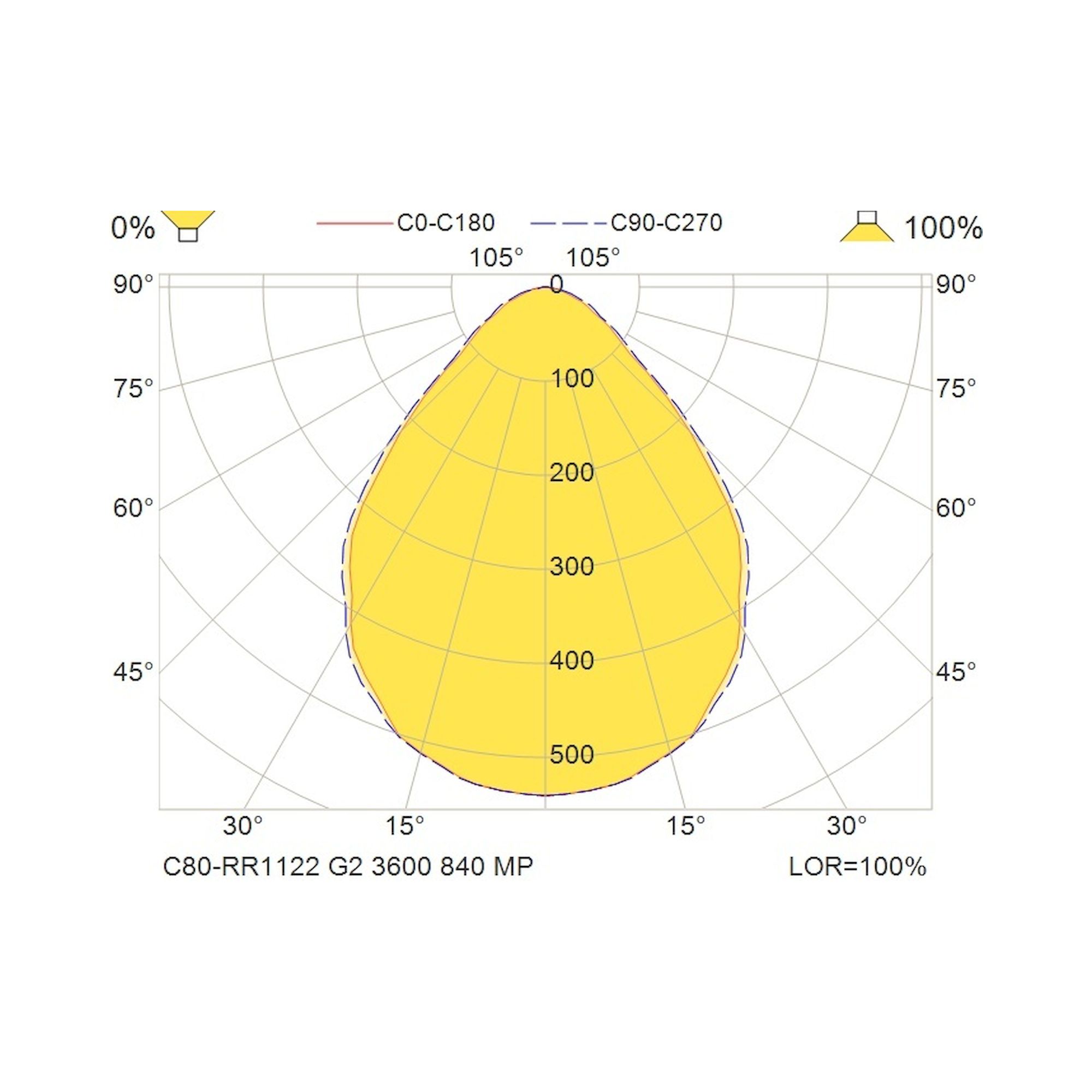Glamox C80-SR/RR1122 LED-Leuchte, 3832 lm, 4000 K, DALI-dimmbar