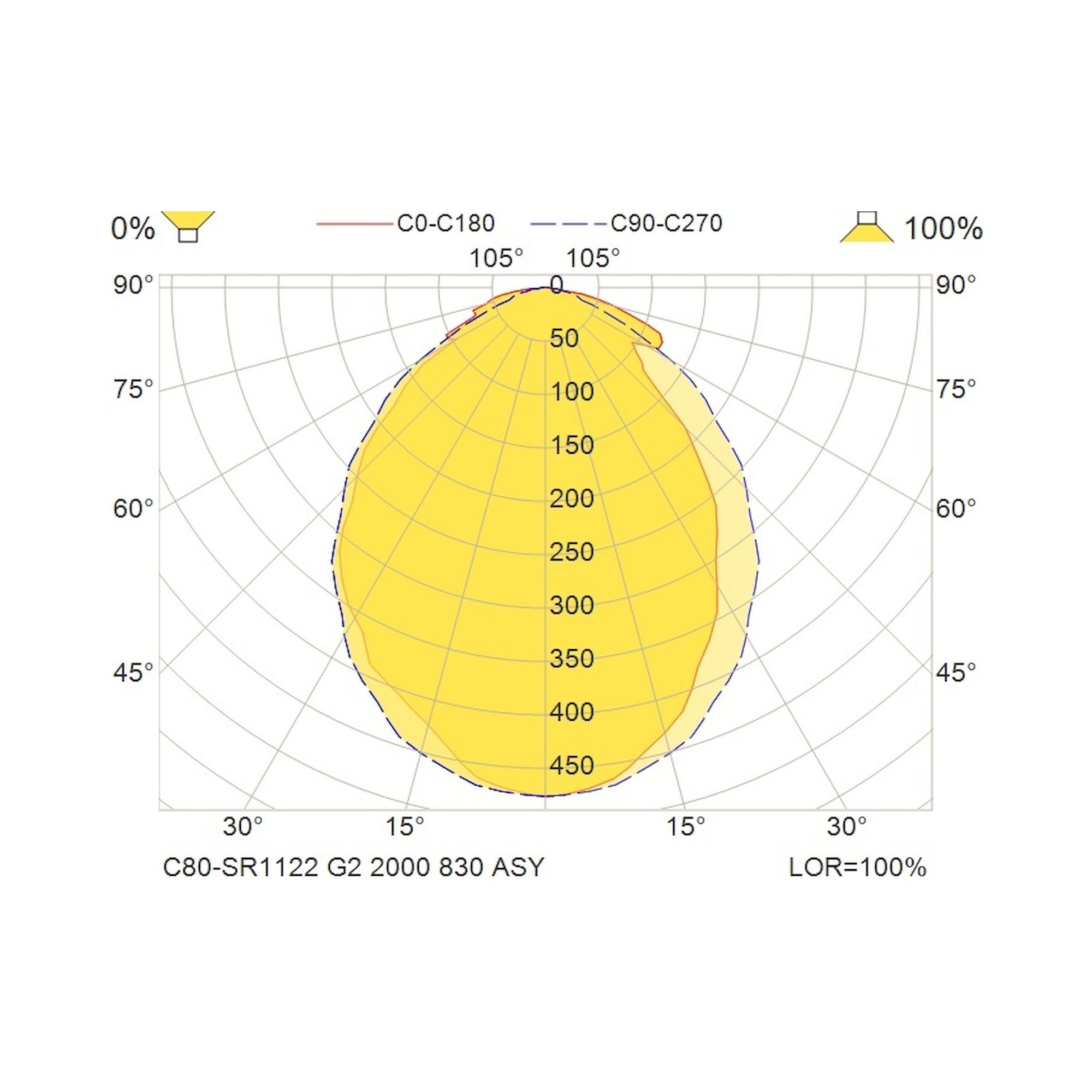 Glamox C80-SR/RR1122 LED luminaire, 1899 lm, 3000 K, switchable