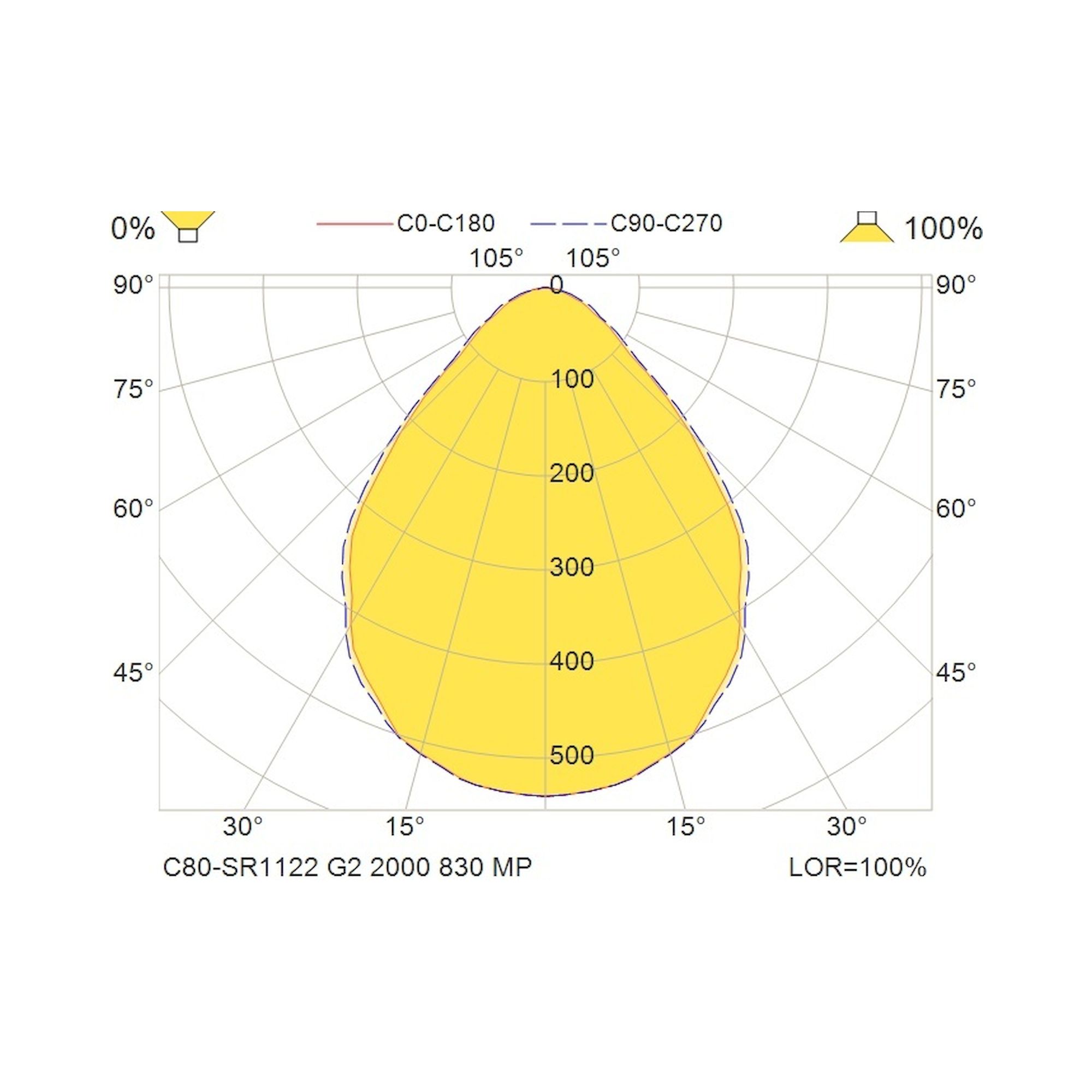 Glamox C80-SR/RR1122 LED luminaire, 1899 lm, 3000 K, switchable