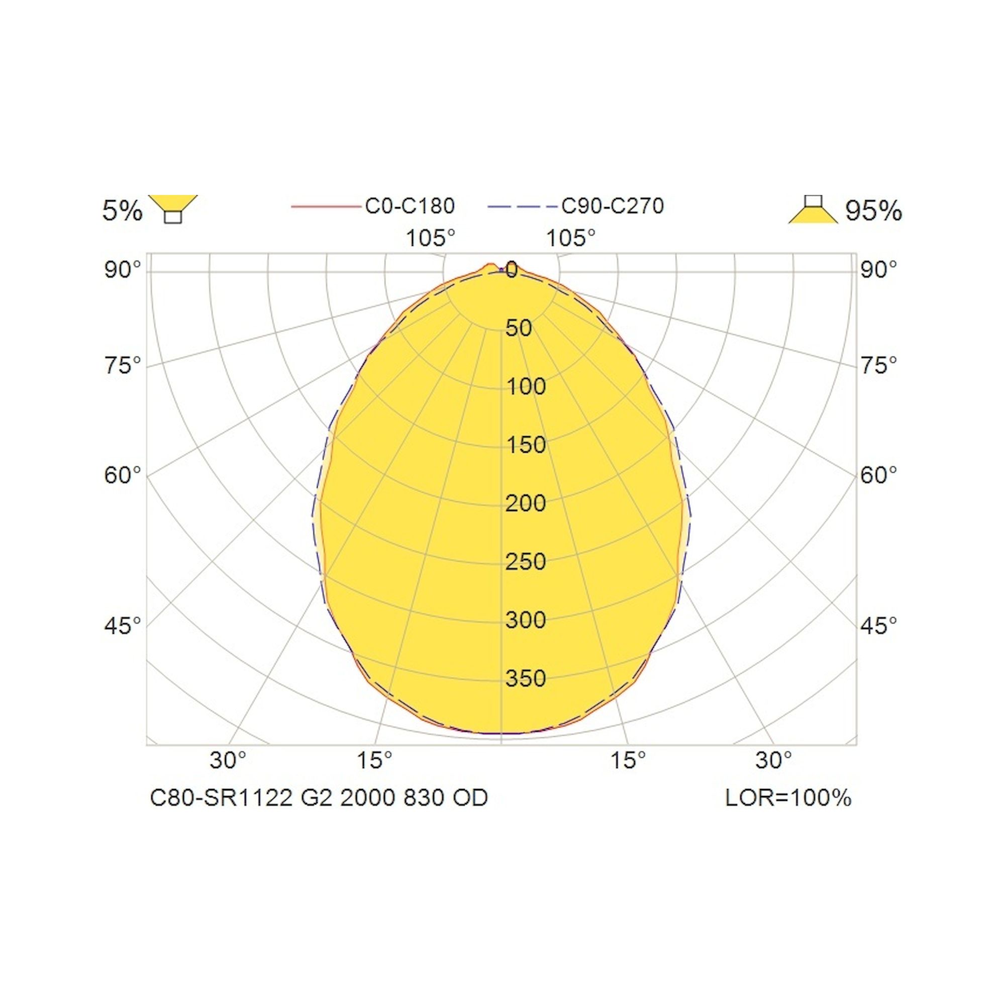 Glamox C80-SR/RR1122 LED luminaire, 1899 lm, 3000 K, switchable