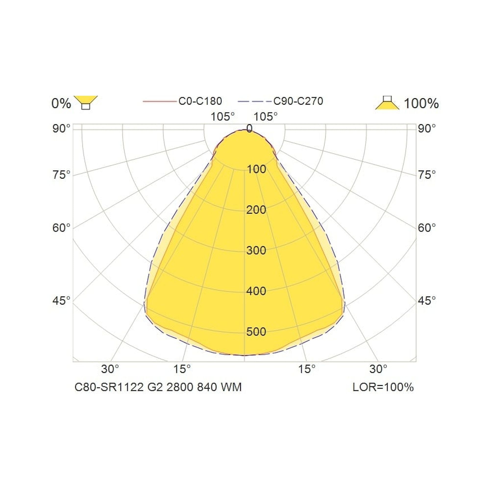 Glamox C80-SR/RR1122 LED luminaire, 2816 lm, 4000 K, DALI dimmable