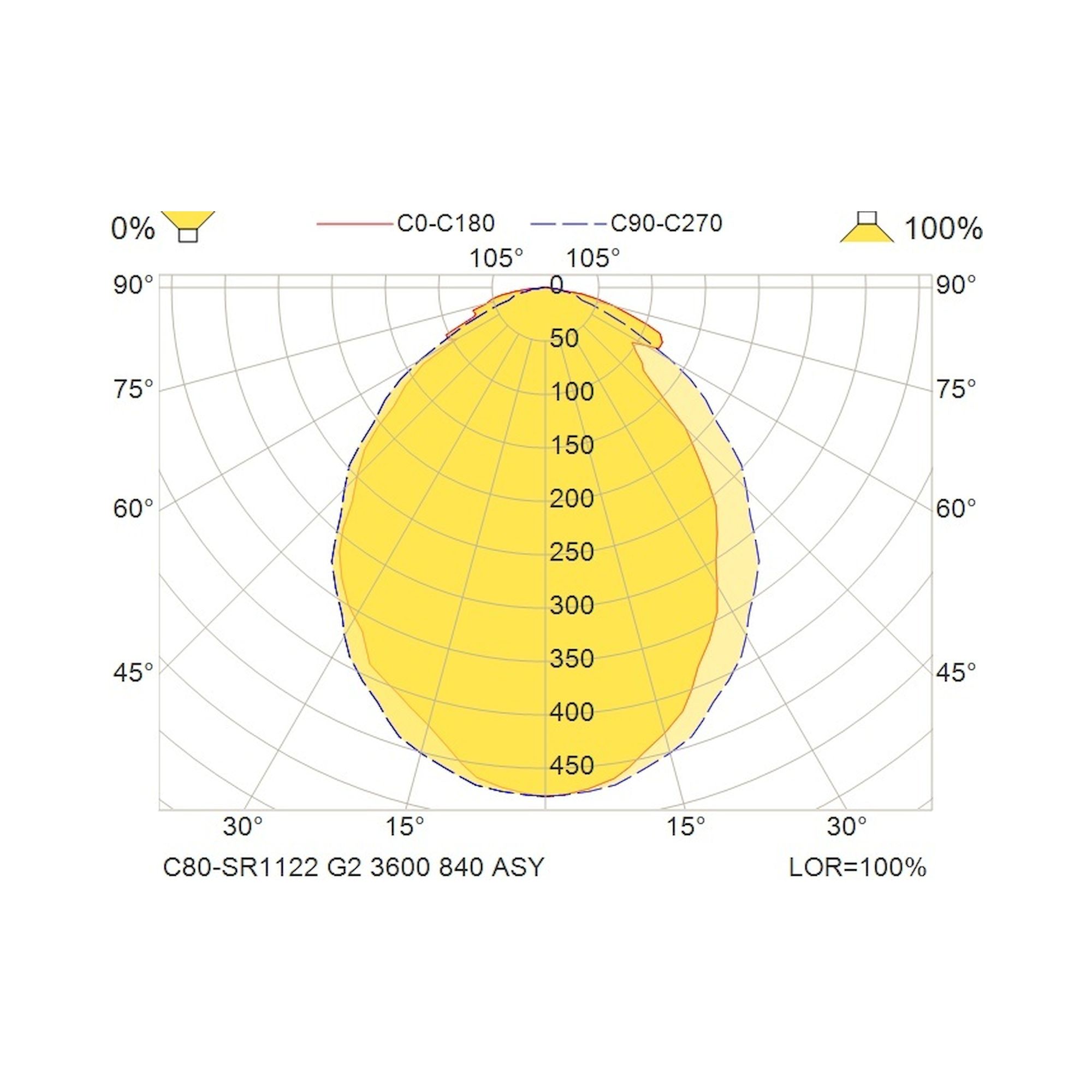Glamox C80-SR/RR1122 LED-Leuchte, 3832 lm, 4000 K, DALI-dimmbar