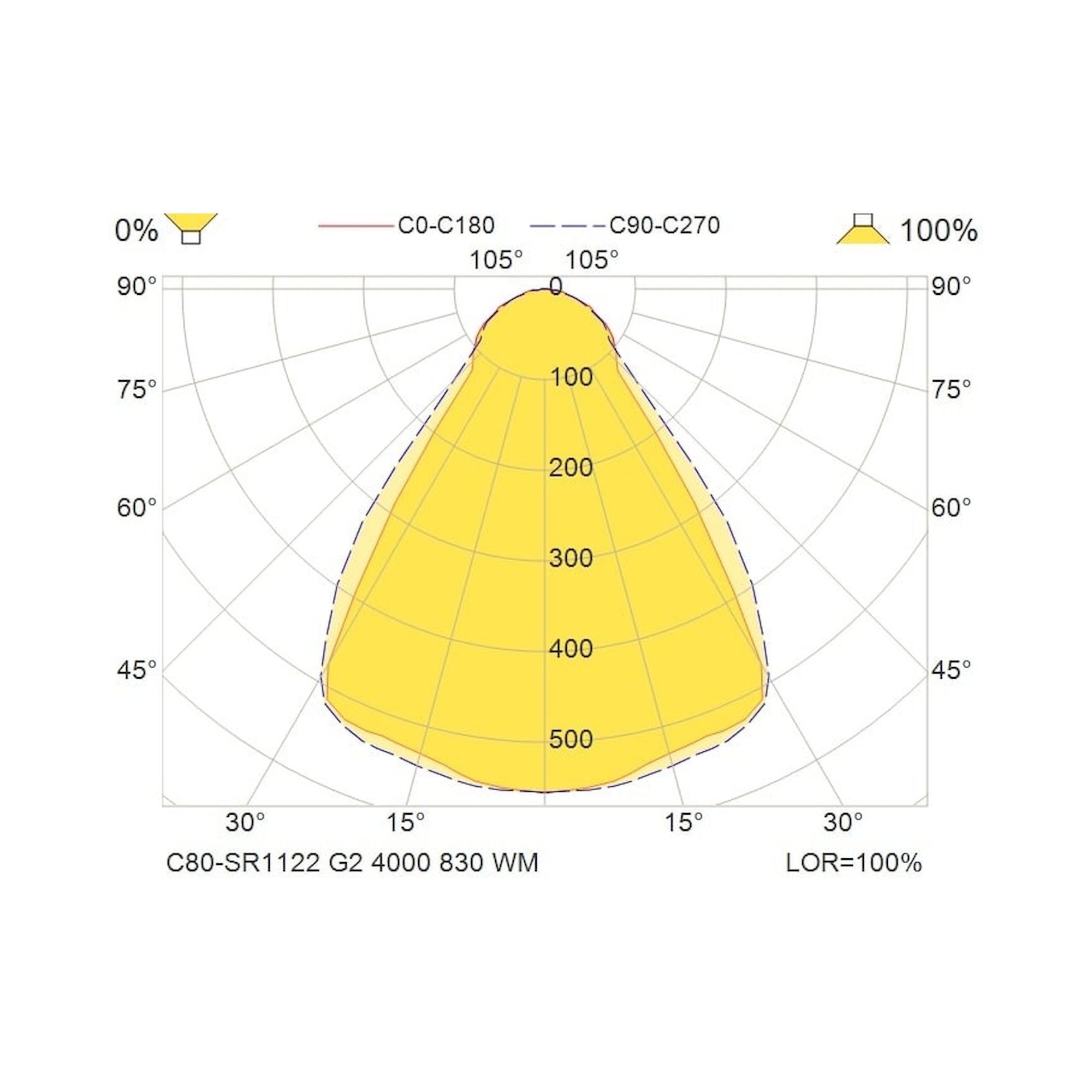 Glamox C80-SR/RR1122 LED luminaire, 3943 lm, 3000 K, switchable
