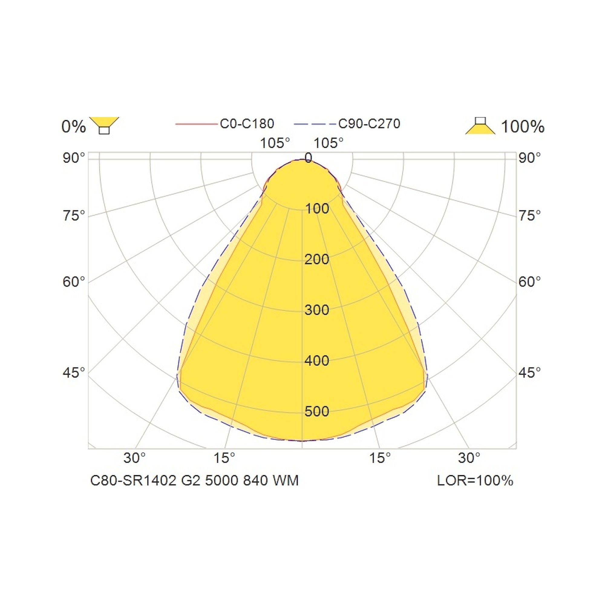 Glamox C80-SR/RR1402 LED luminaire, 5187 lm, 4000 K, DALI dimmable