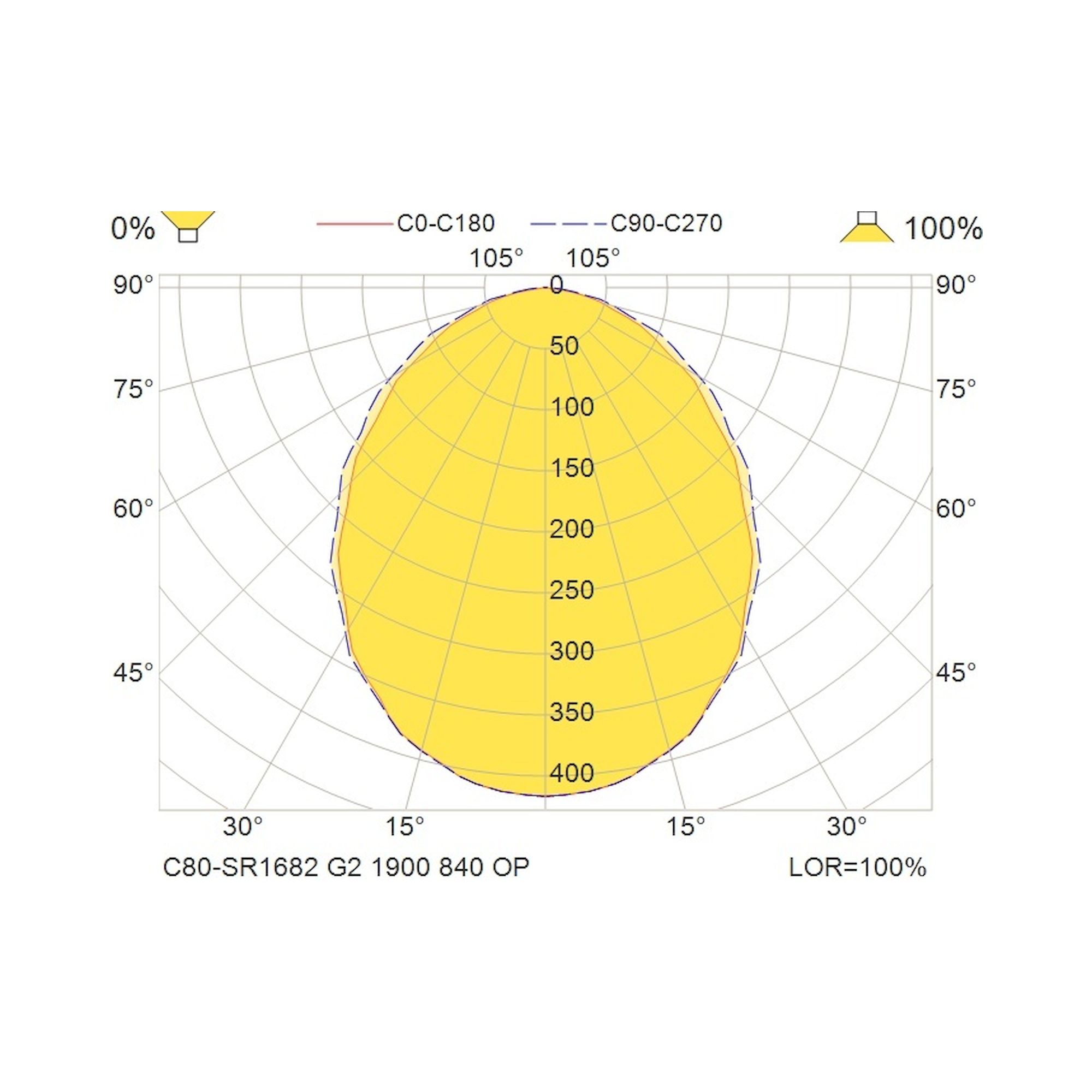 Glamox C80-SR/RR1682 luminaire LED, 2037 lm, 4000 K, à gradation DALI