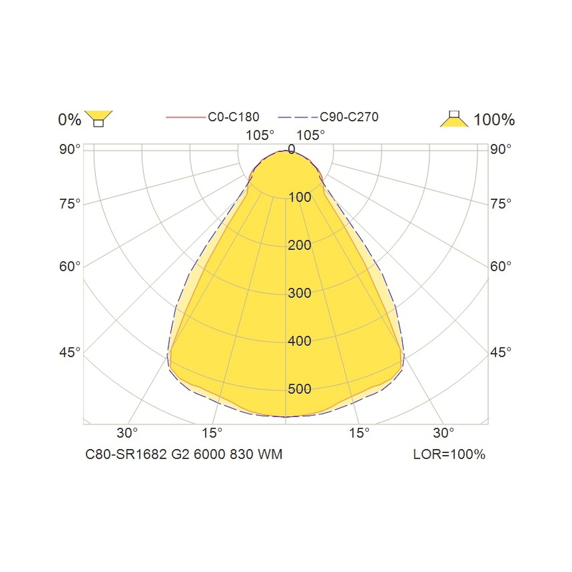 Glamox C80-SR/RR1682 LED luminaire, 5914 lm, 3000 K, DALI dimmable