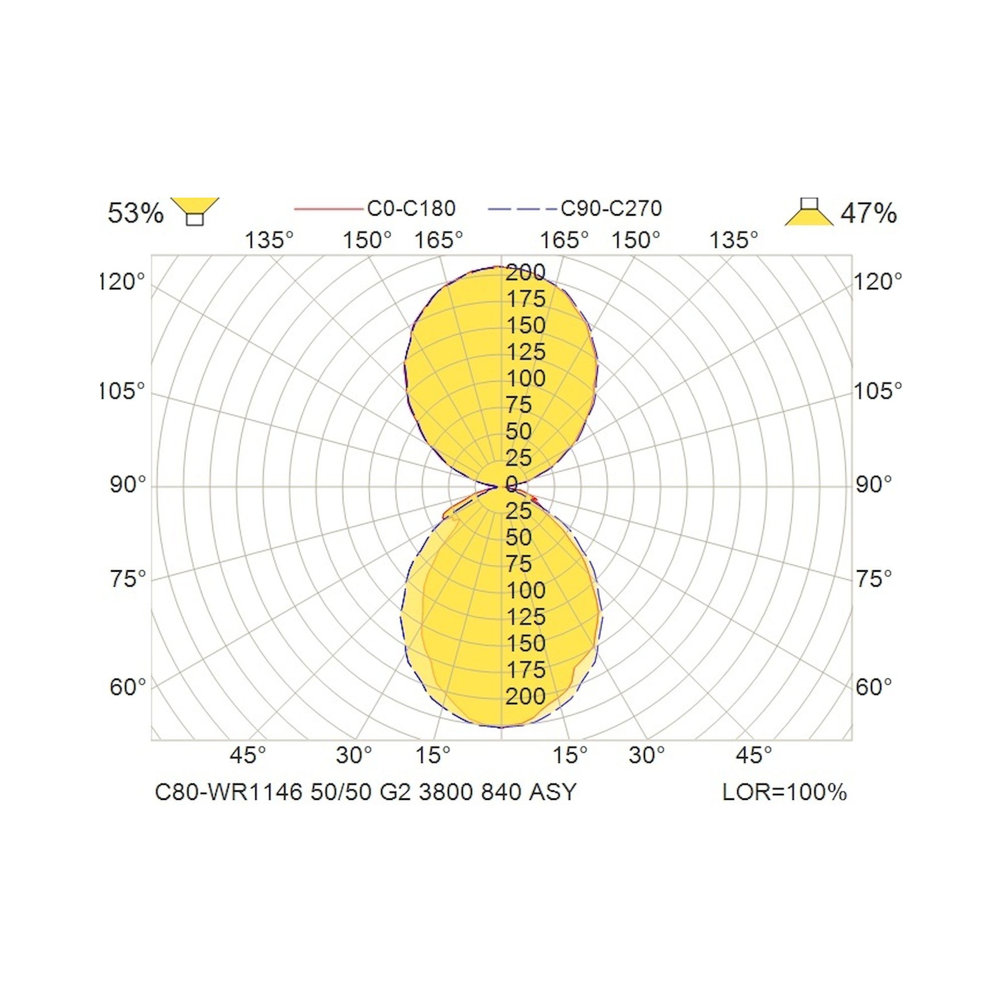 Glamox C80-WR1146 LED luminaire, 4267 lm, 4000 K, DALI dimmable