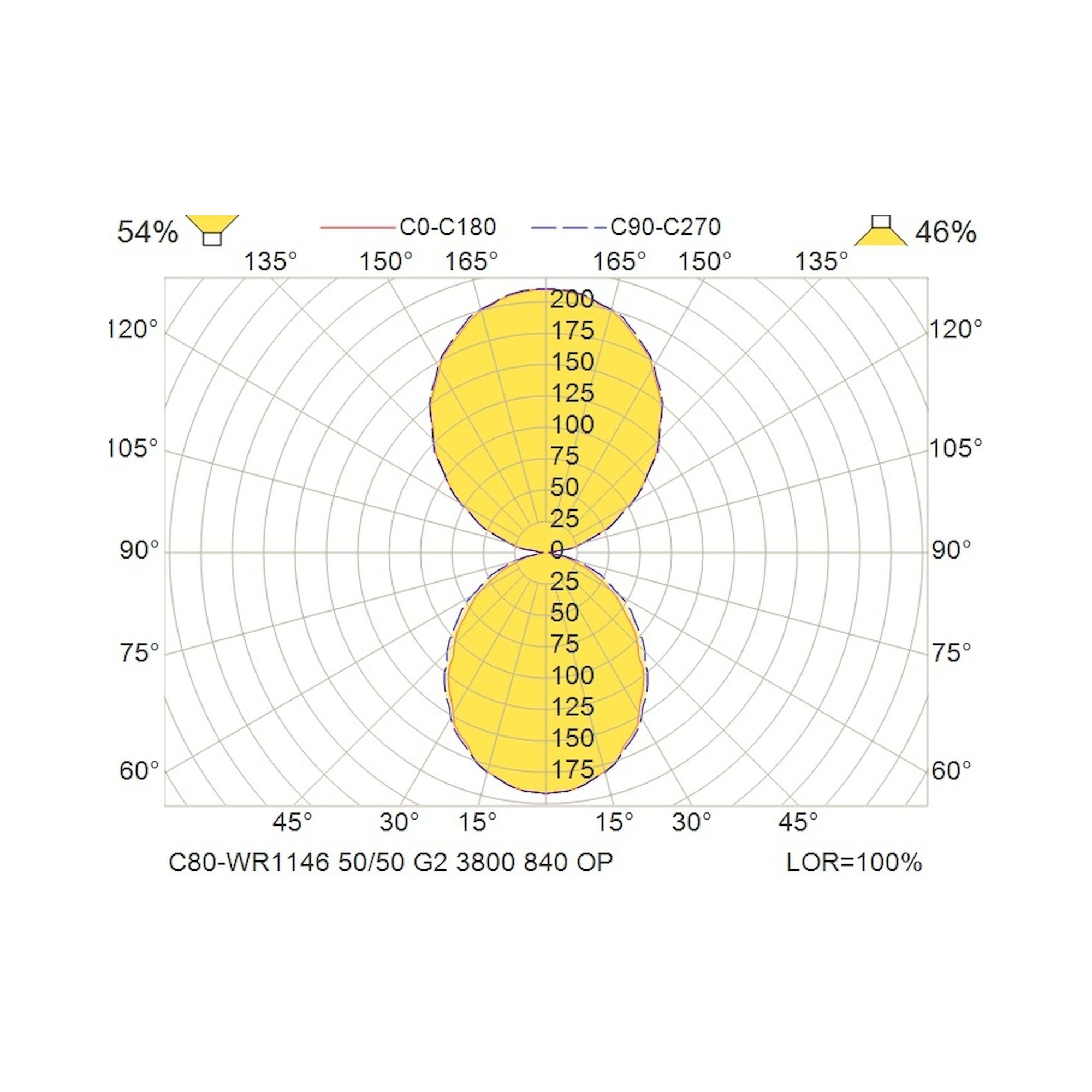 Glamox C80-WR1146 LED luminaire, 4267 lm, 4000 K, switchable