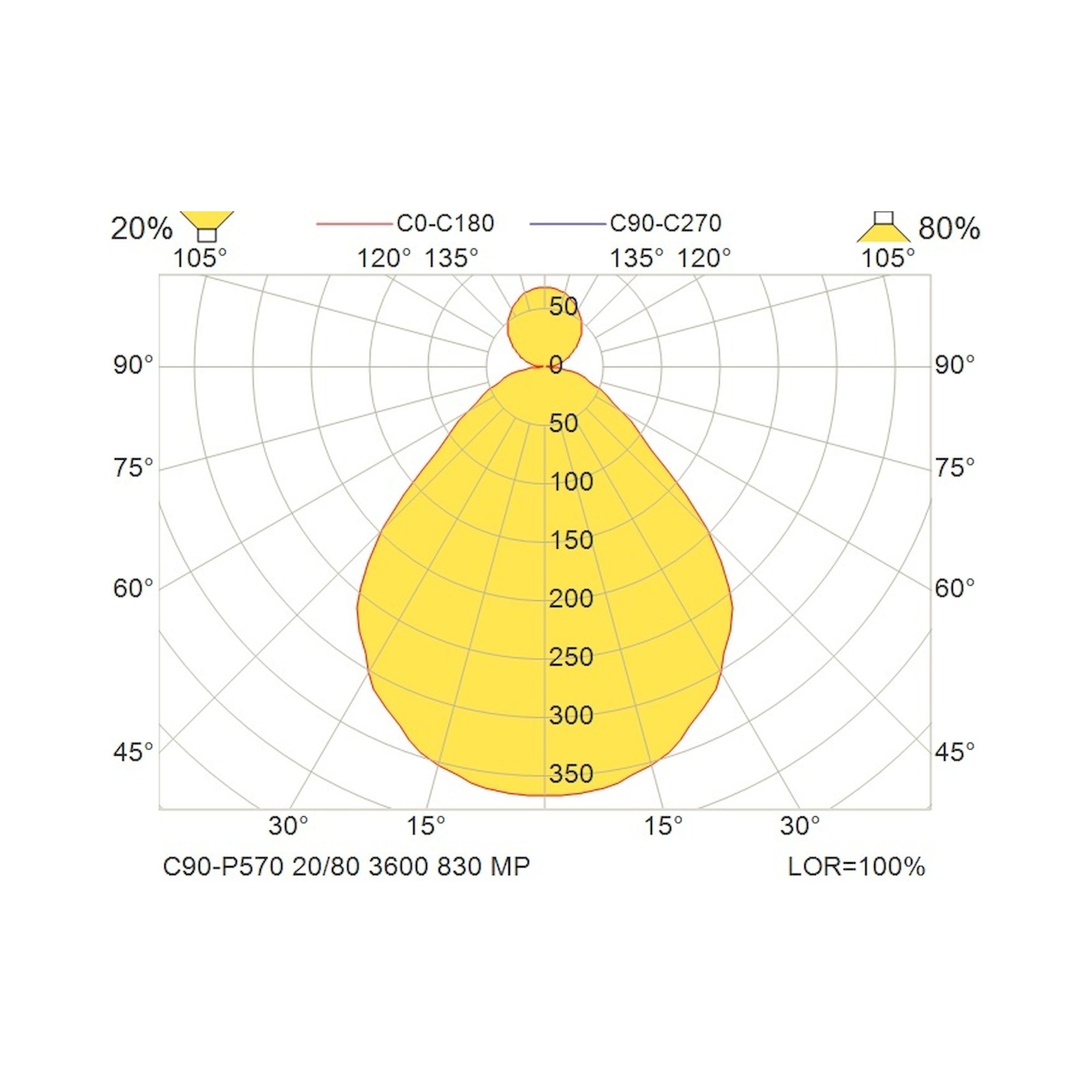 Glamox C90-P570 luminaire décoratif, 3340 lm, 3000 K