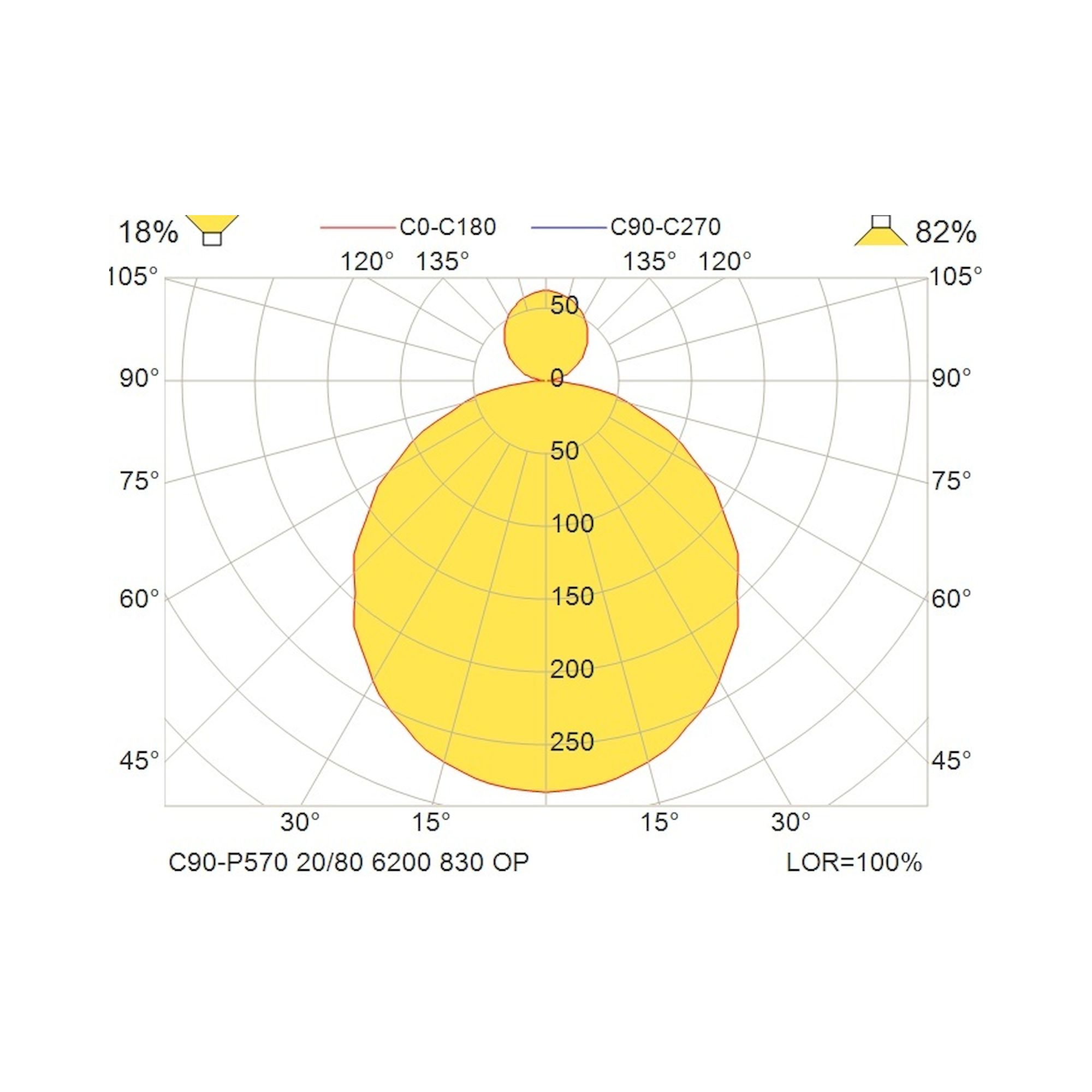 Glamox C90-P570 luminaire décoratif, 6043 lm, 3000 K