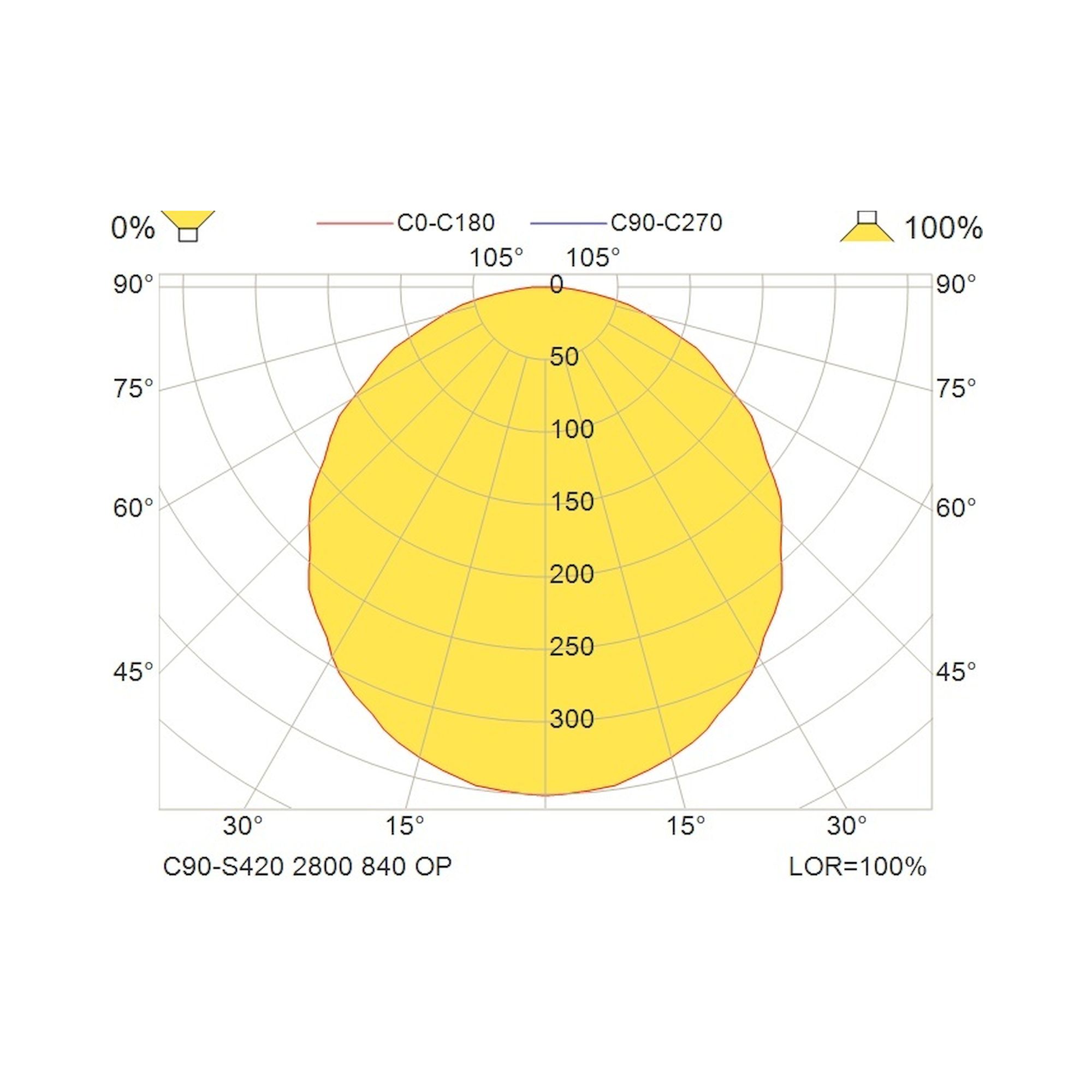 Glamox C90-S420 luminaire en saillie, 2906 lm, 4000 K