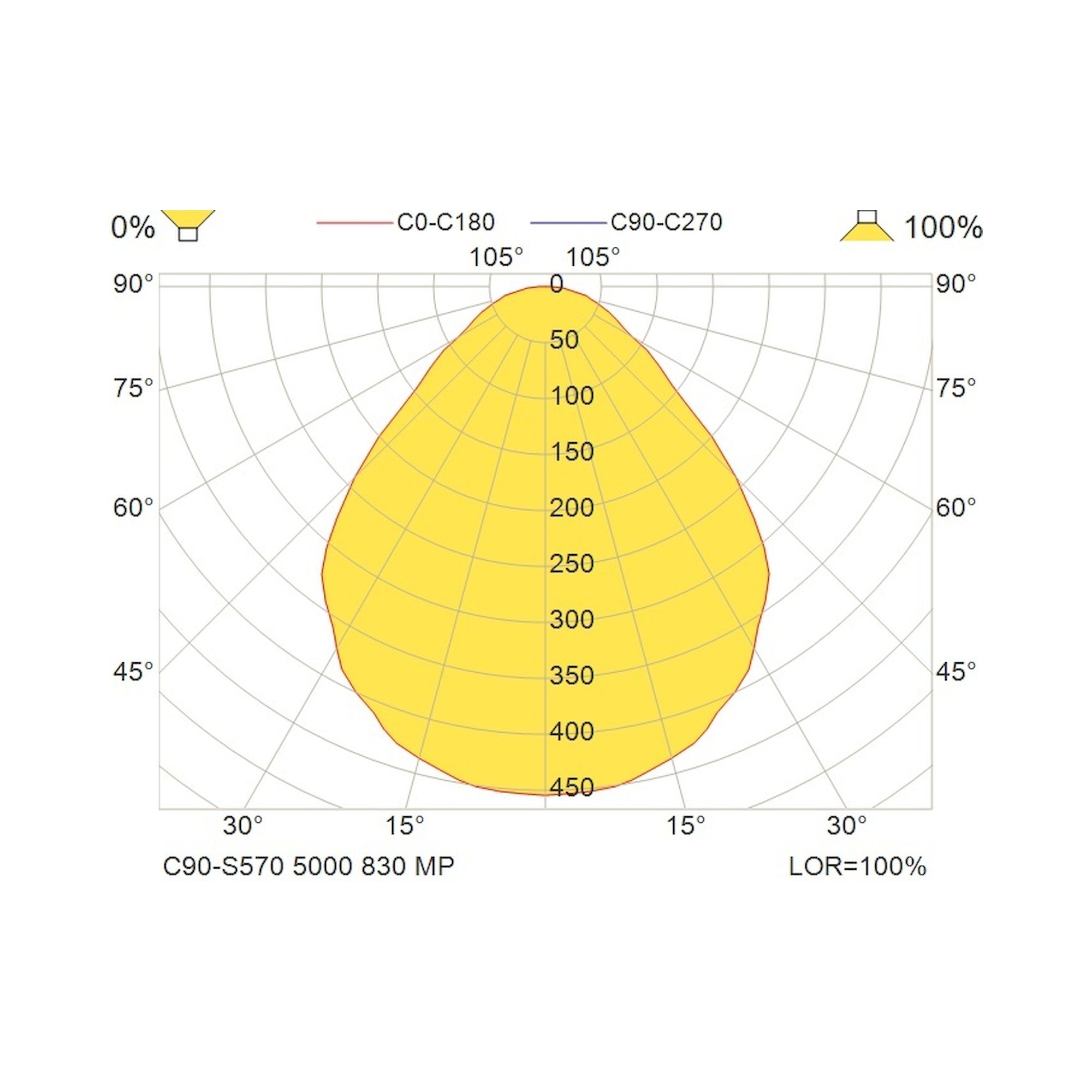 Glamox C90-S570 luminaire en saillie, 4604 lm, 3000 K