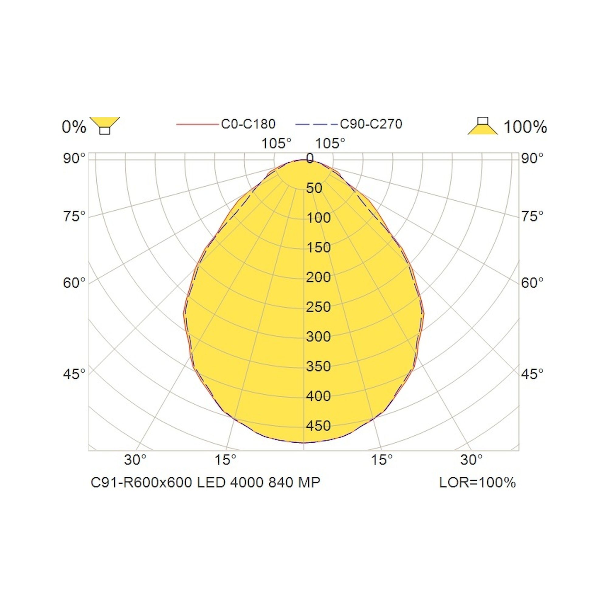 Glamox C91-R600x600 luminaire encastré, 4220 lm, 4000 K, à gradation DALI