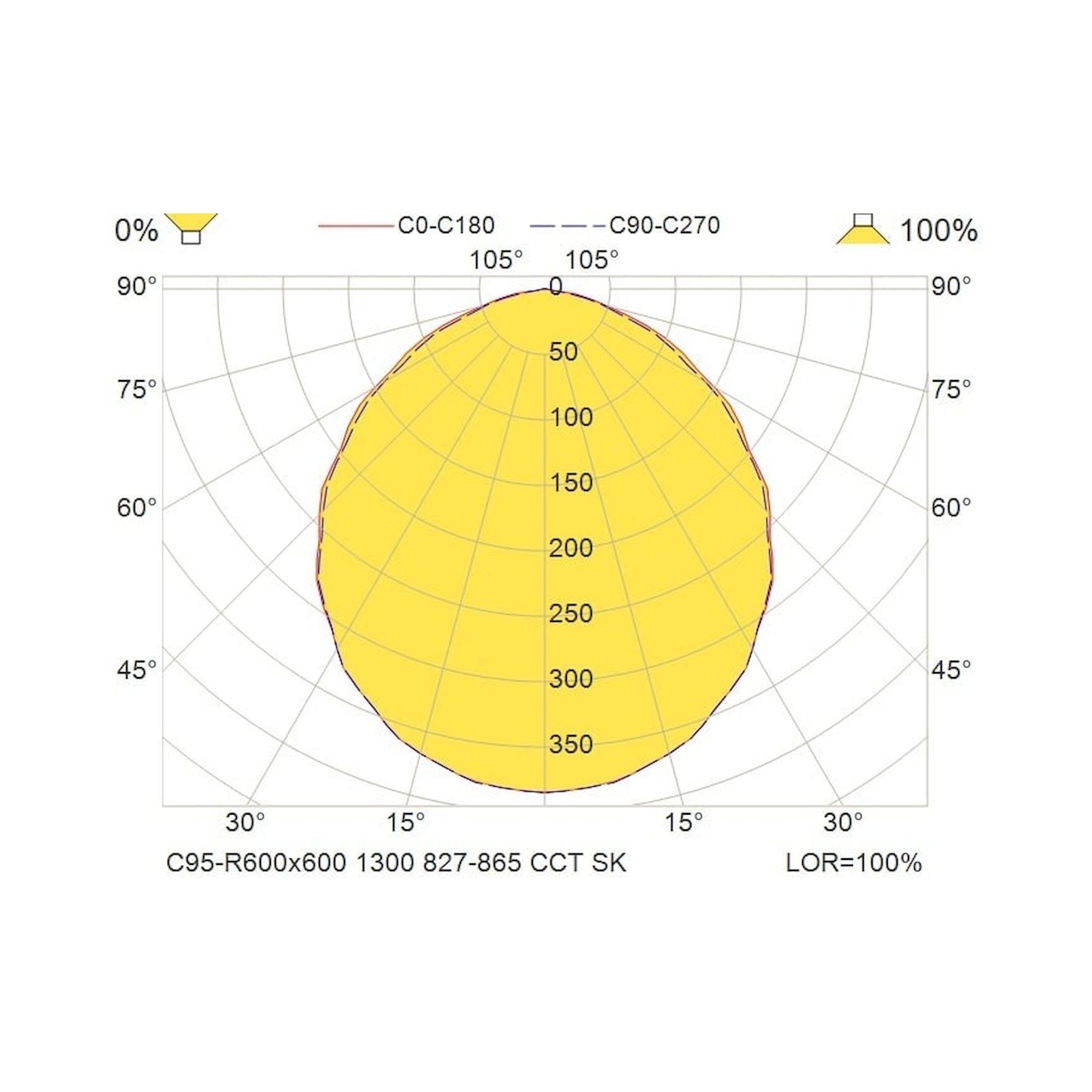 Glamox C95-R600x600 luminaire encastré, 1300 lm, blanc variable (Tunable White), à gradation DALI