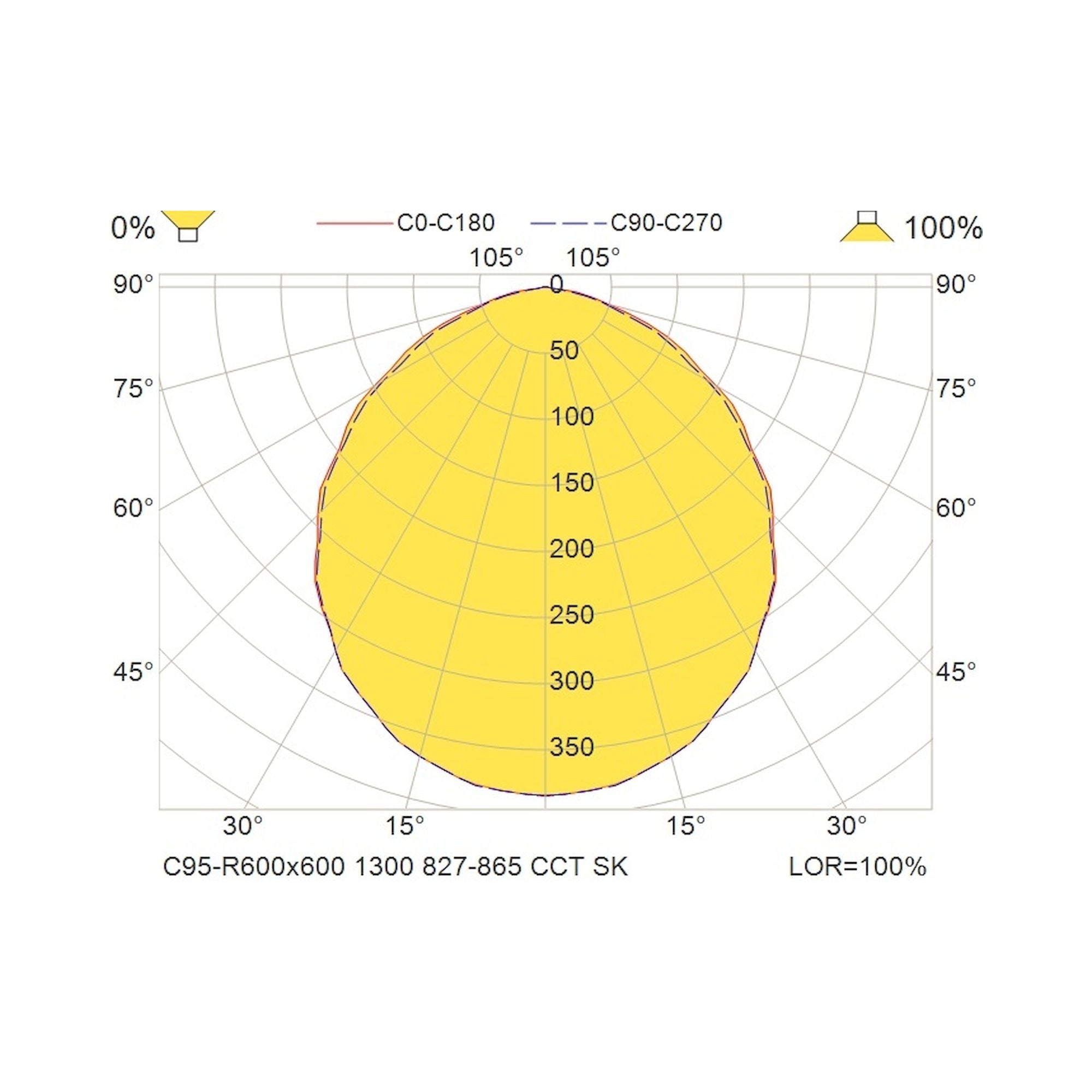 Glamox C95-R600x600 luminaire encastré, 1300 lm, blanc variable (Tunable White), à gradation DALI