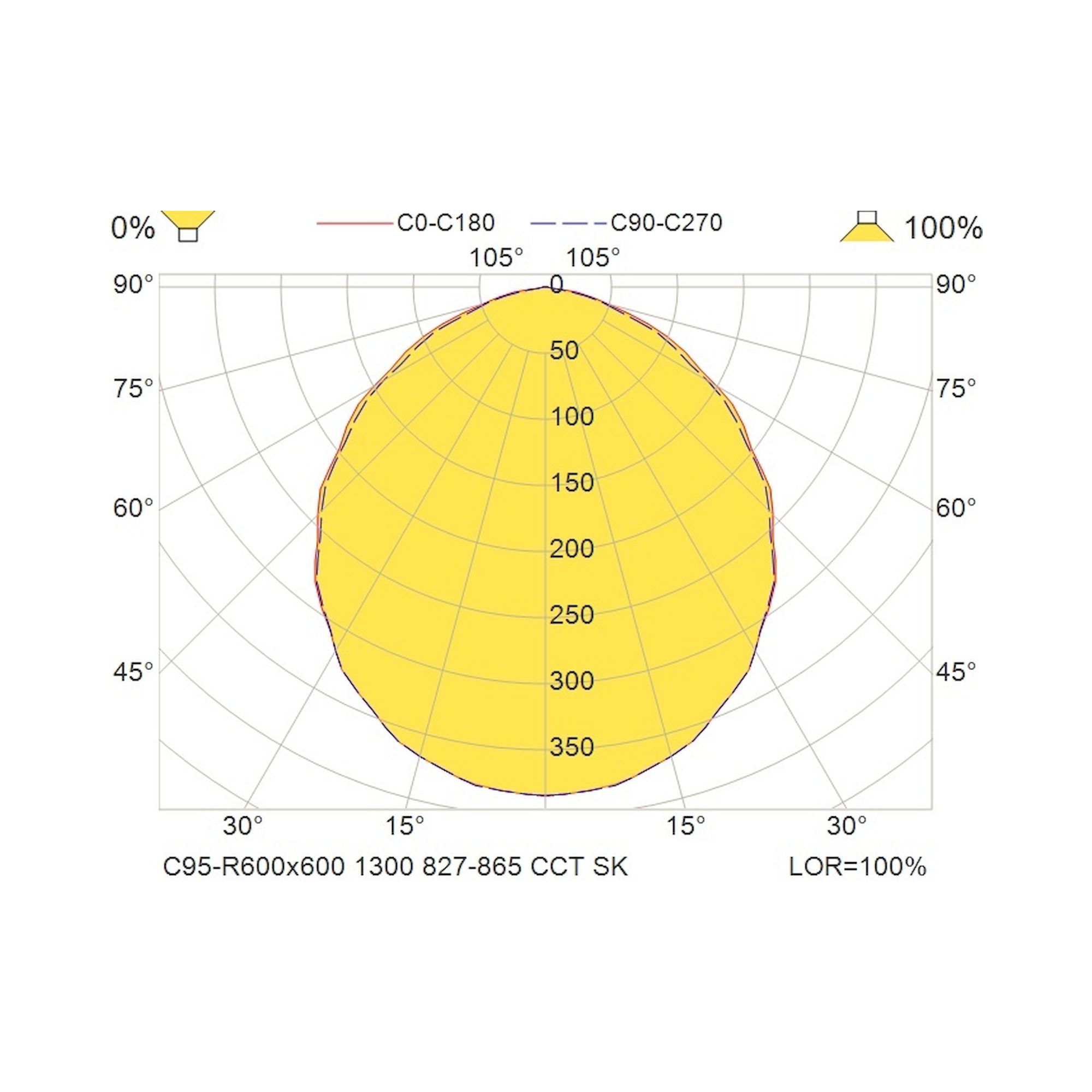 Glamox C95-R600x600 luminaire encastré, 1300 lm, blanc variable (Tunable White), à gradation DALI