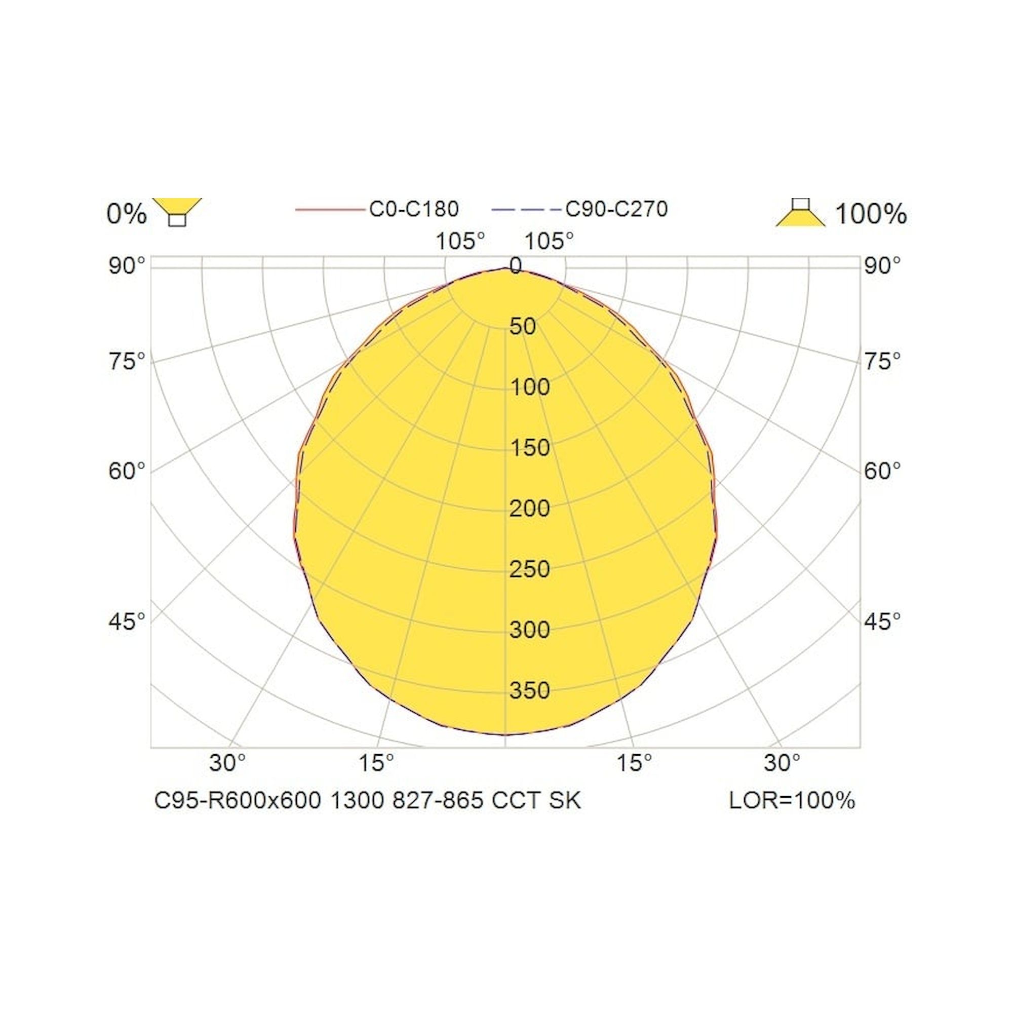 Glamox C95-R600x600 luminaire encastré, 1300 lm, blanc variable (Tunable White), à gradation DALI
