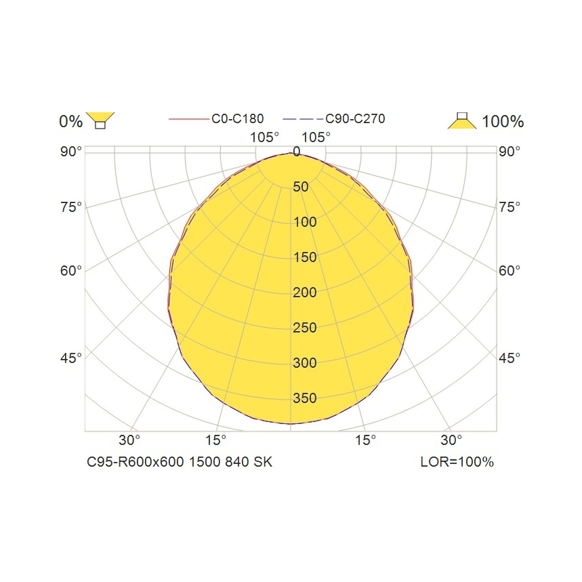 Glamox C95-R600x600 luminaire encastré, 1512 lm, 4000 K, à gradation DALI