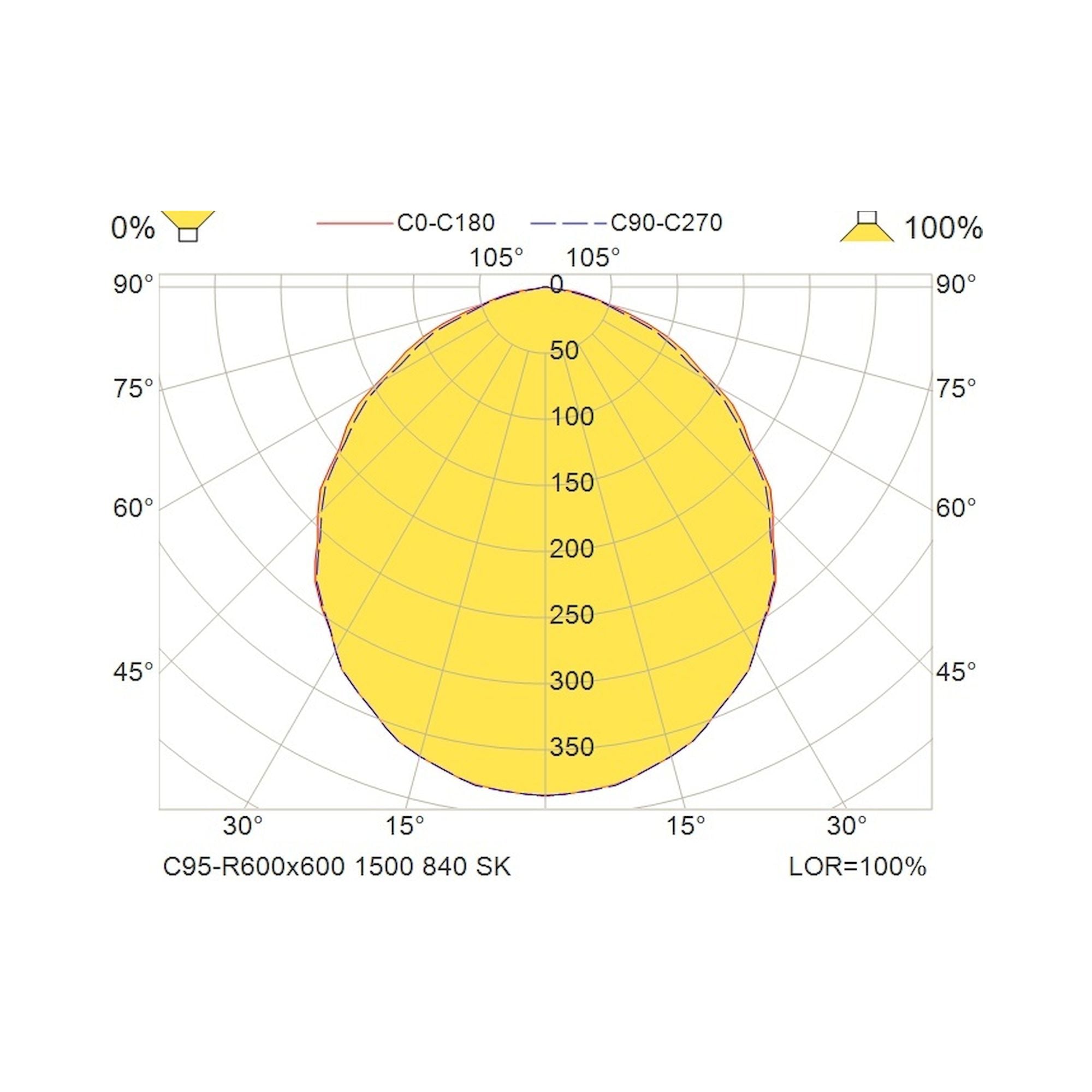 Glamox C95-R600x600 luminaire encastré, 1512 lm, 4000 K, à gradation DALI
