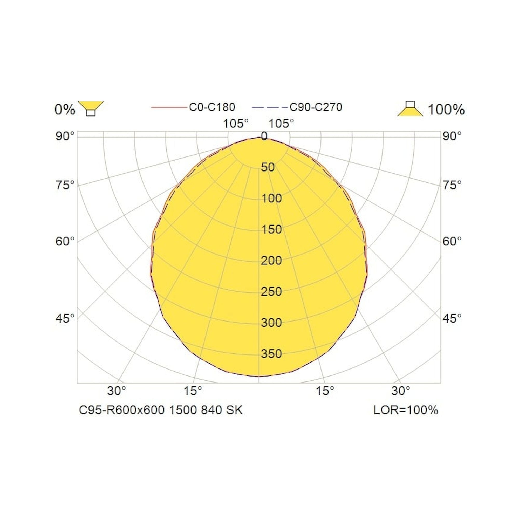 Glamox C95-R600x600 luminaire encastré, 1512 lm, 4000 K, à gradation DALI