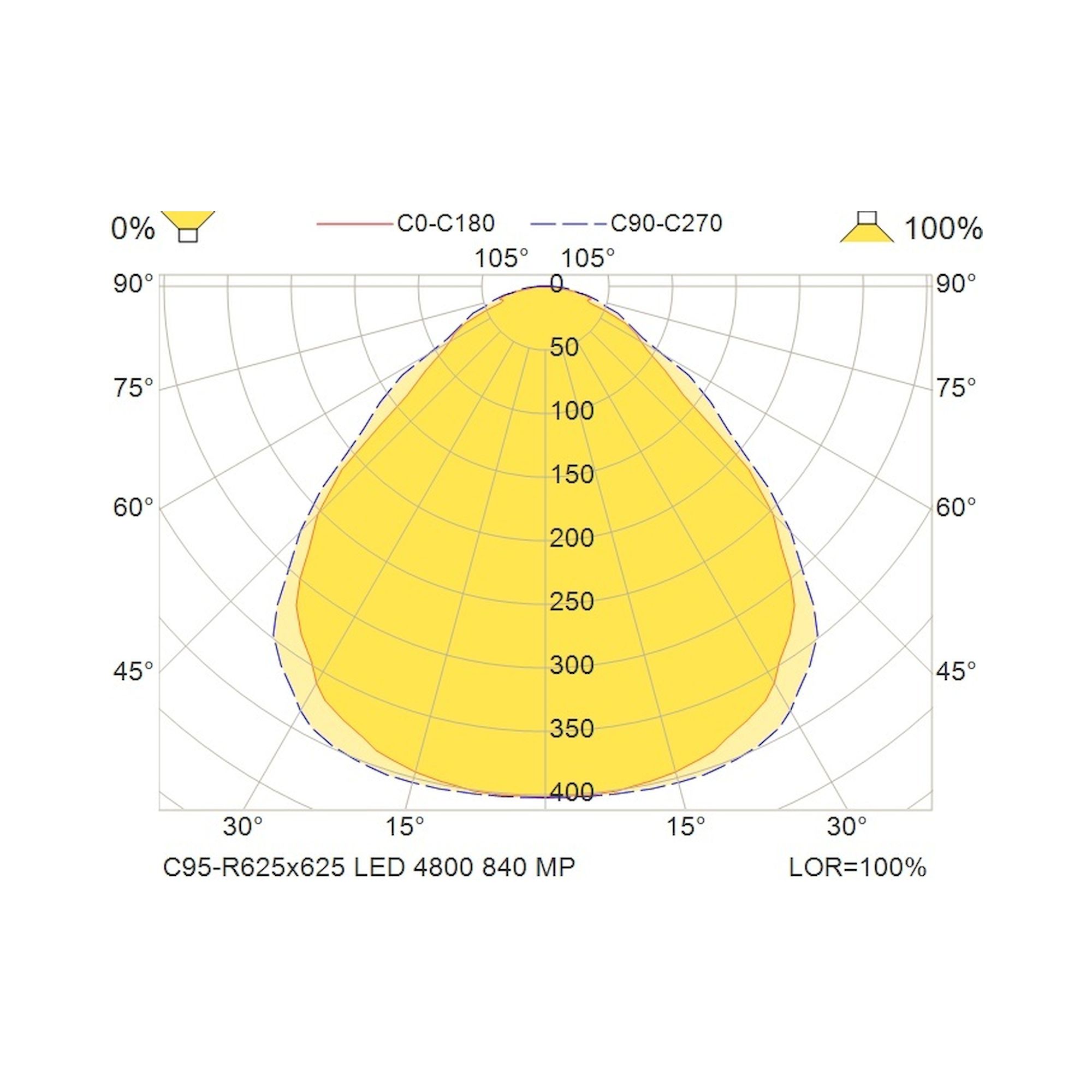 Glamox C95-R625x625 Einbauleuchte, 4730 lm, 4000 K