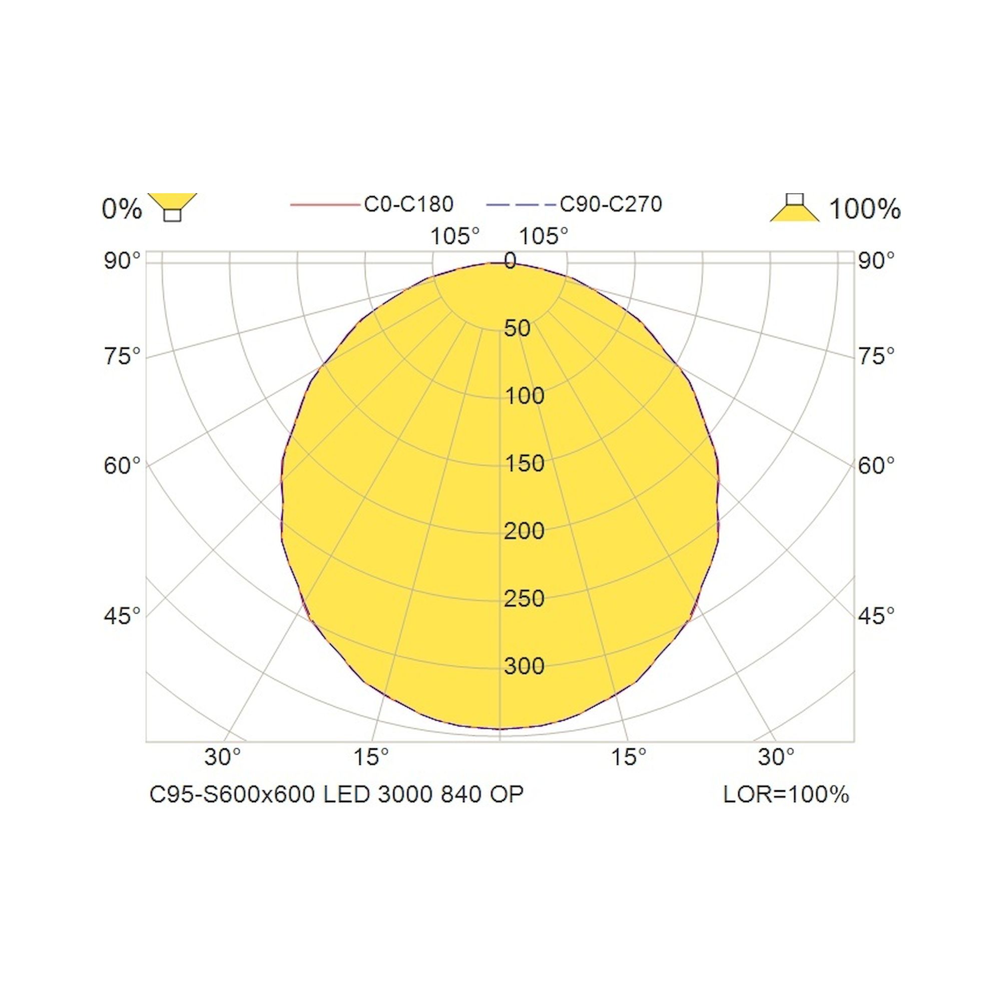 Glamox C95-S600x600 Anbauleuchte, 3006 lm, 4000 K