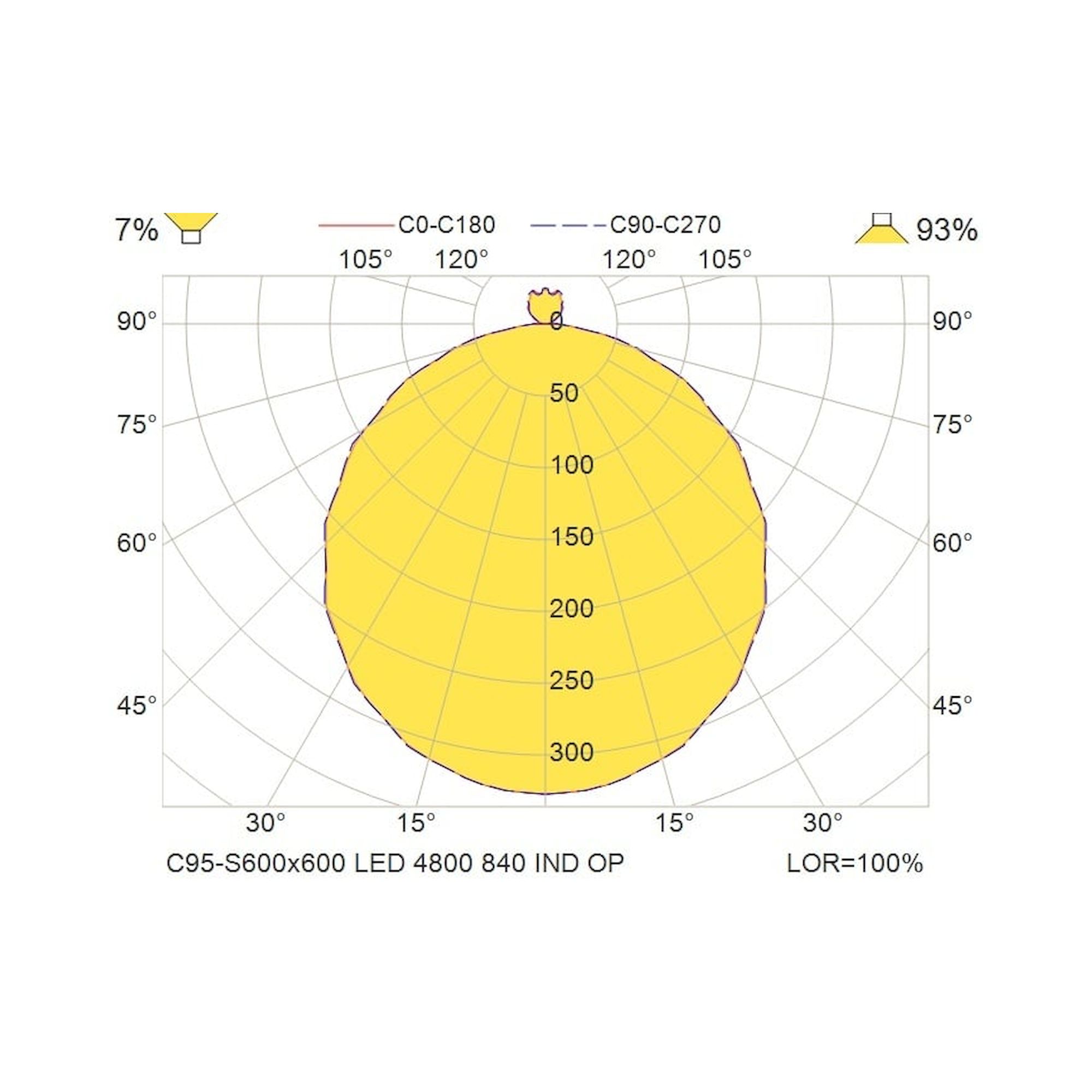 Glamox C95-S600x600 luminaire en saillie, 4608 lm, 4000 K, à gradation DALI