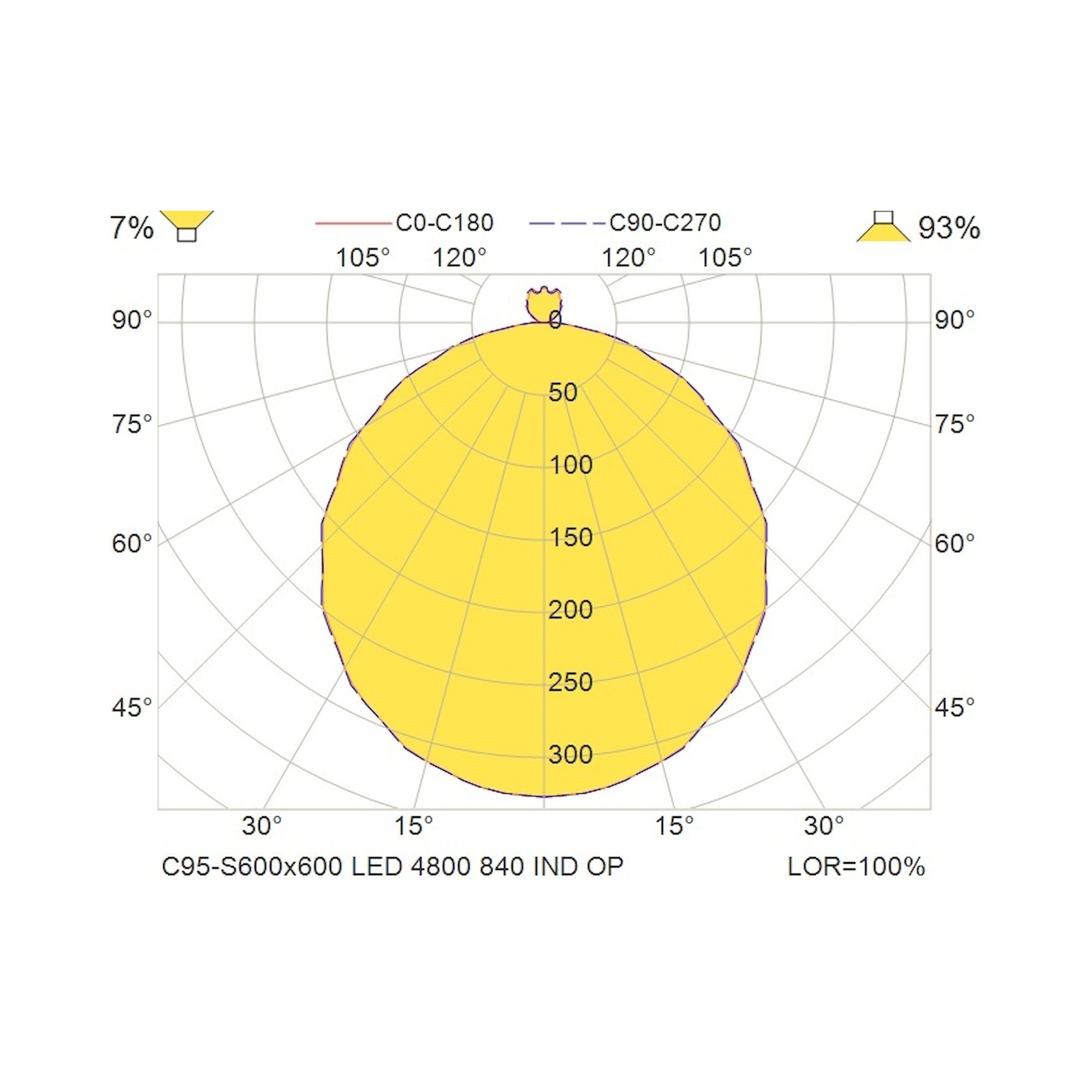 Glamox C95-S600x600 luminaire en saillie, 4608 lm, 4000 K, à gradation DALI