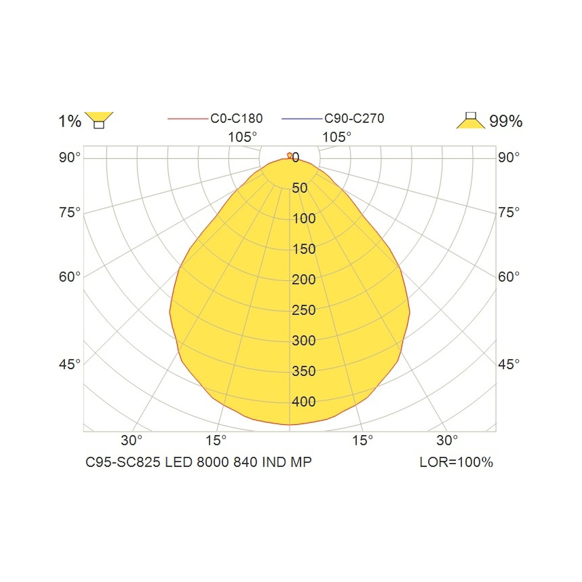Glamox C95-SC825 surface-mounted luminaire, 8382 lm, 4000 K, DALI dimmable
