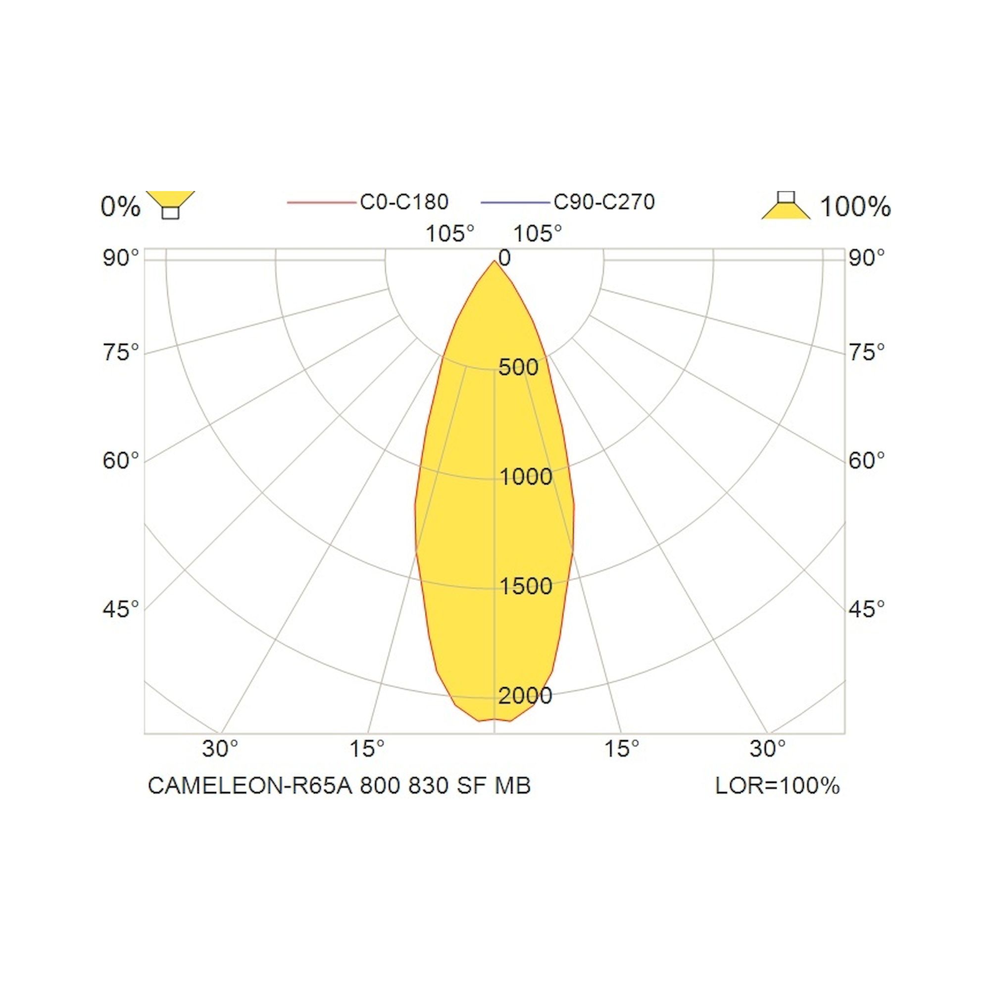 Glamox CAMELEON-R65A downlight, 790 lm, 3000 K, DALI dimmable