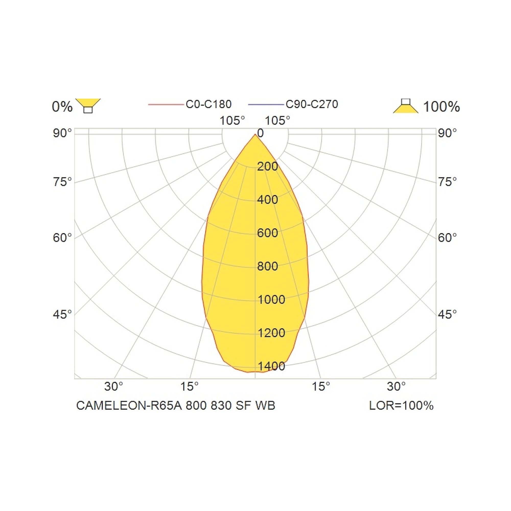 Glamox CAMELEON-R65A downlight, 790 lm, 3000 K, switchable