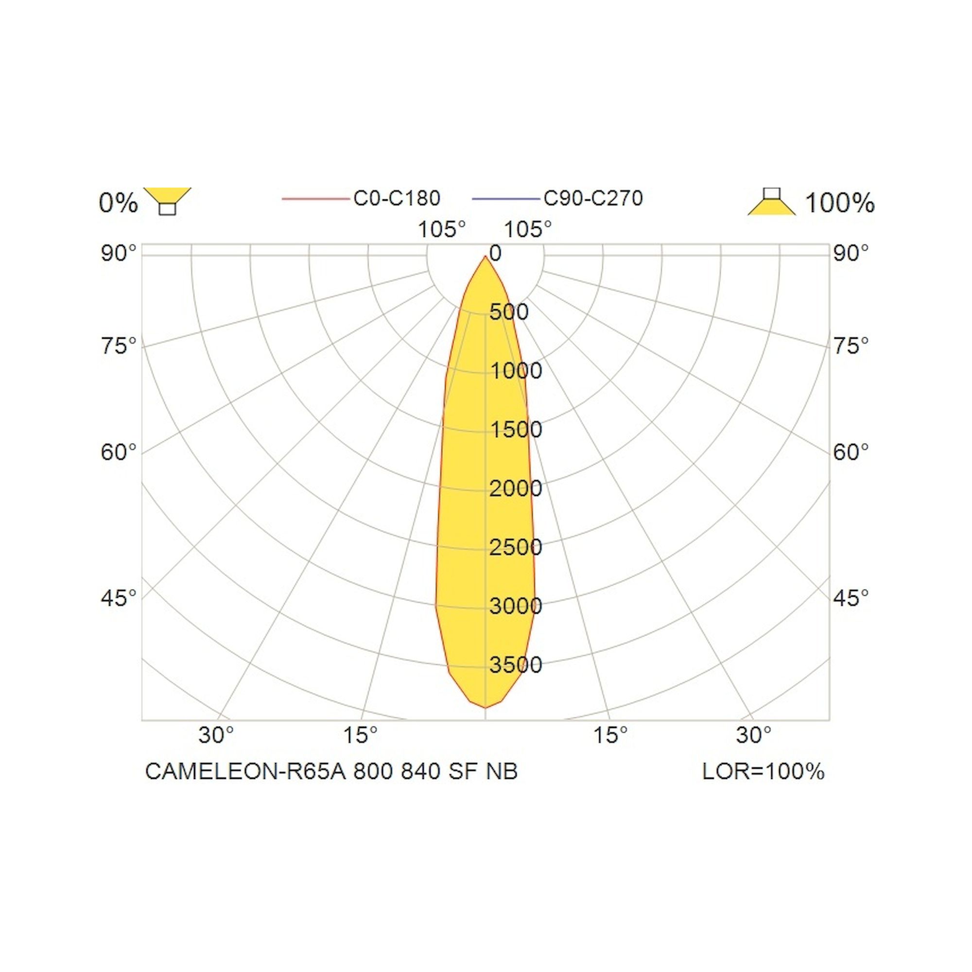 Glamox CAMELEON-R65A downlight, 820 lm, 4000 K, DALI dimmable