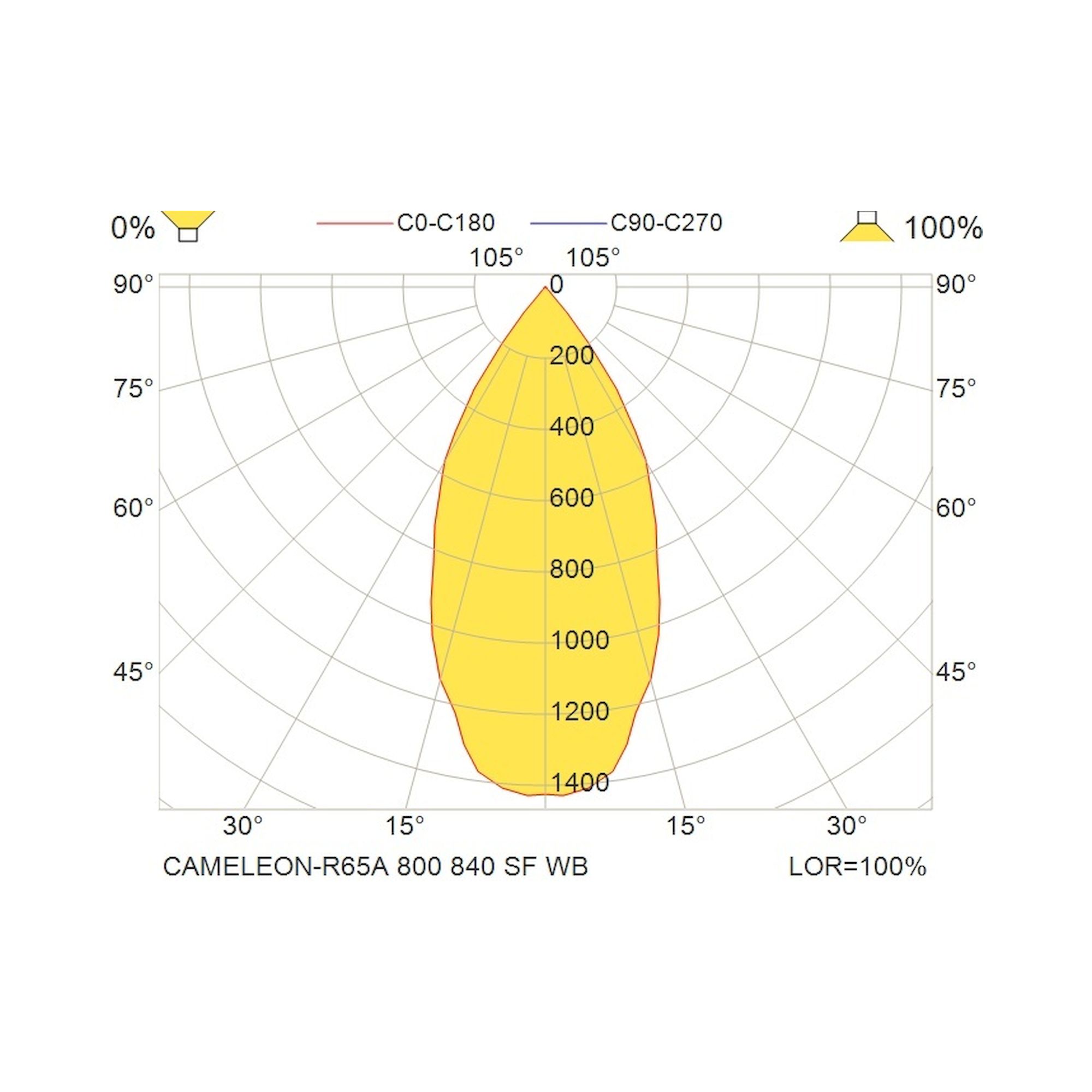 Glamox CAMELEON-R65A downlight, 820 lm, 4000 K, switchable