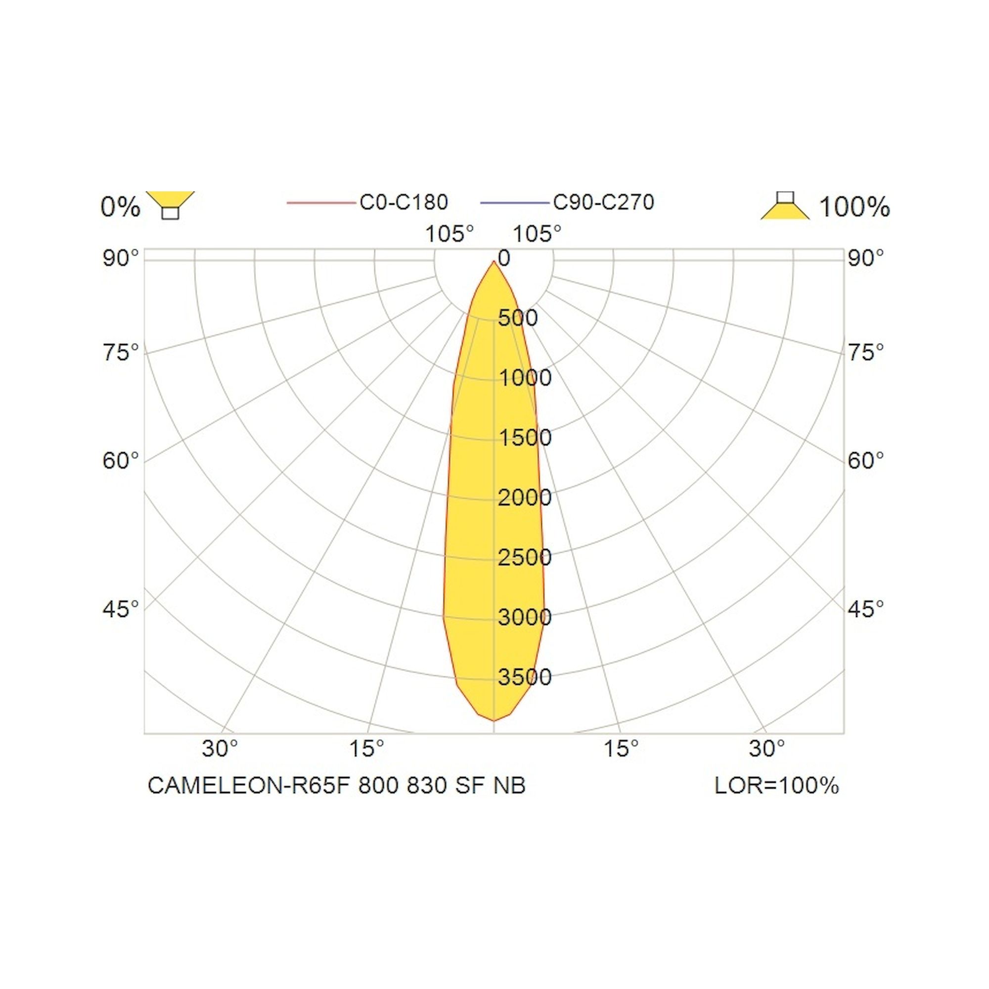 Glamox CAMELEON-R65F downlight, 790 lm, 3000 K, DALI dimmable