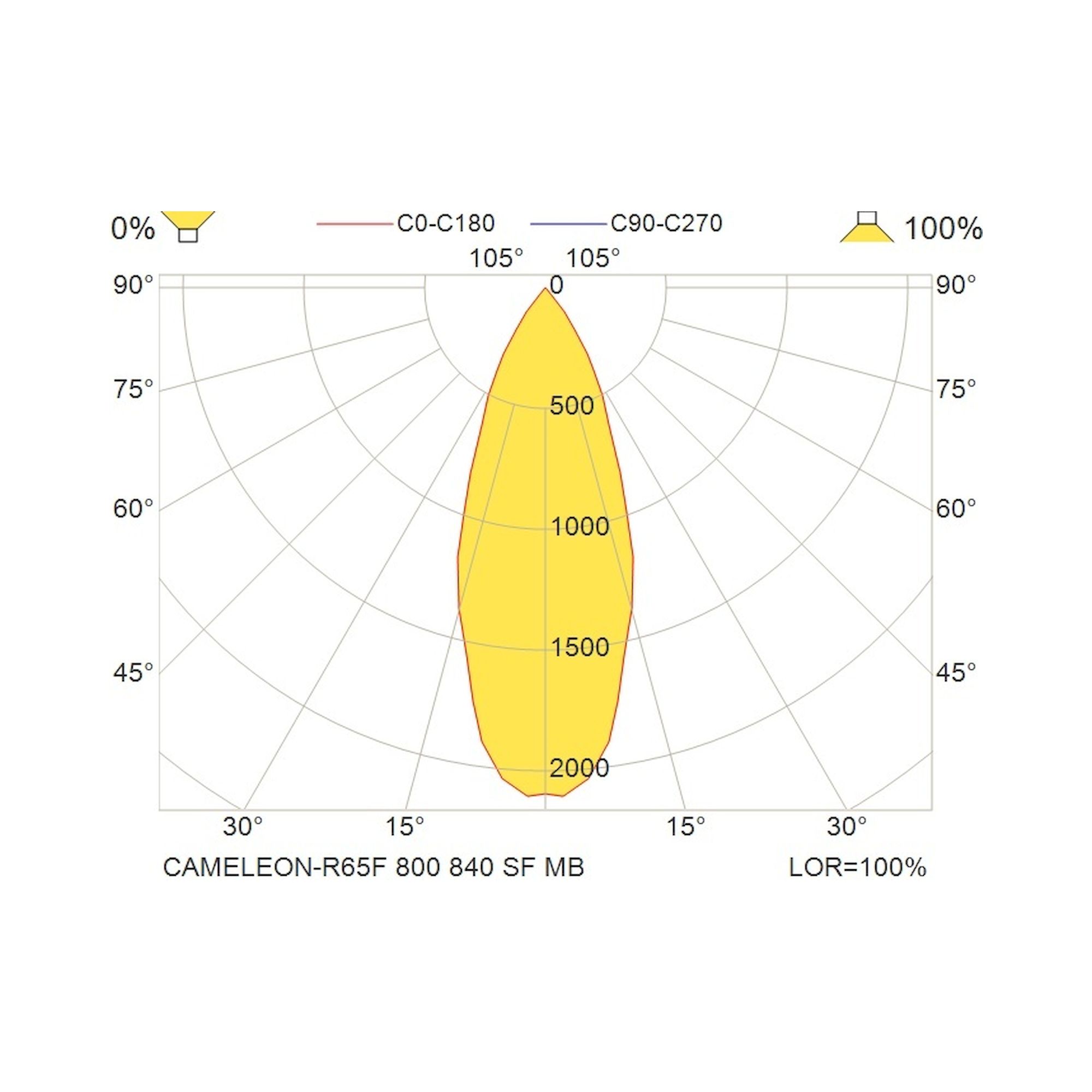 Glamox CAMELEON-R65F downlight, 820 lm, 4000 K, DALI dimmable
