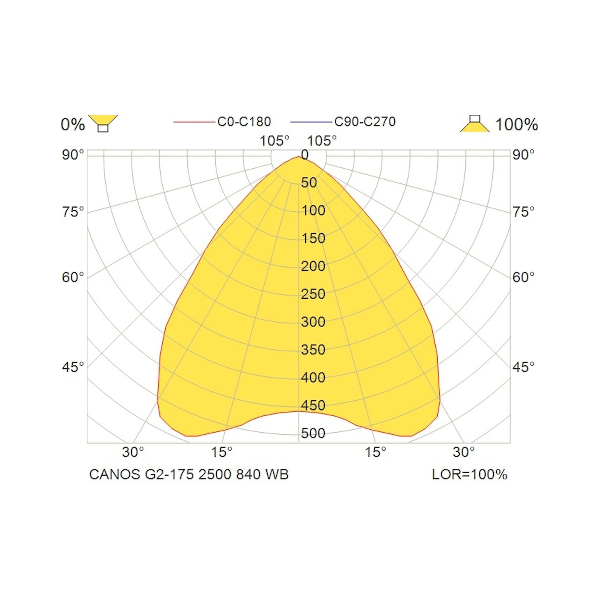 Glamox D50-R175 downlight, 2500 lm, 4000 K, commutable