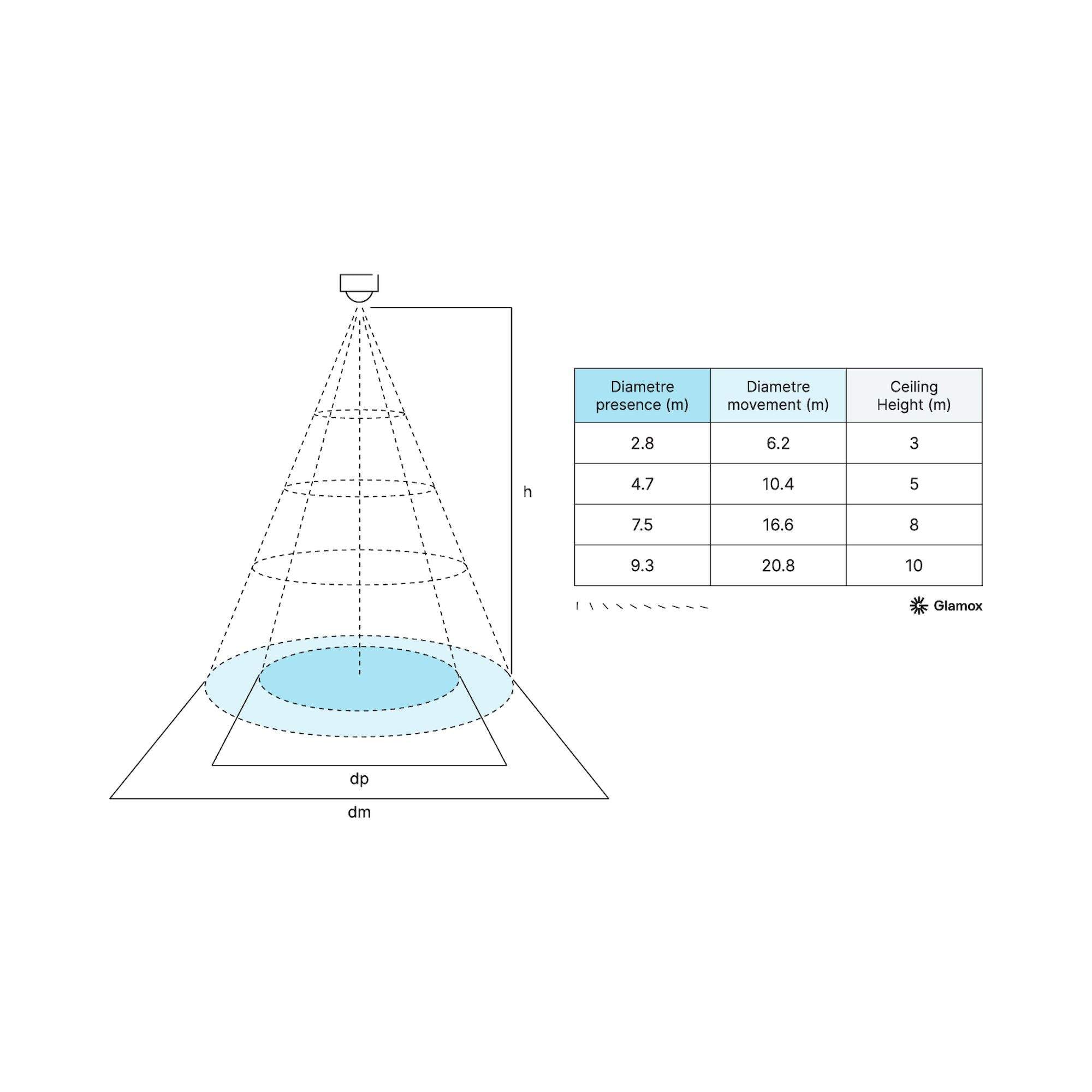Glamox i82-P luminaire de rayonnage, 29774 lm, 4000 K