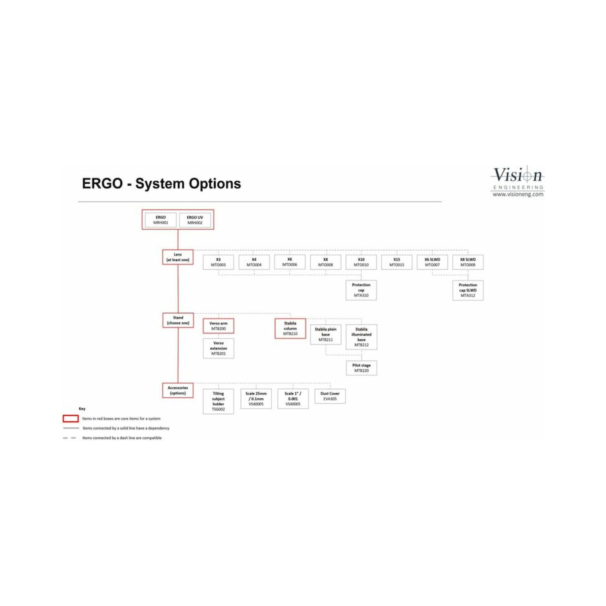 Vision MTA310. MANTIS PIXO/ERGO Schutzgläser