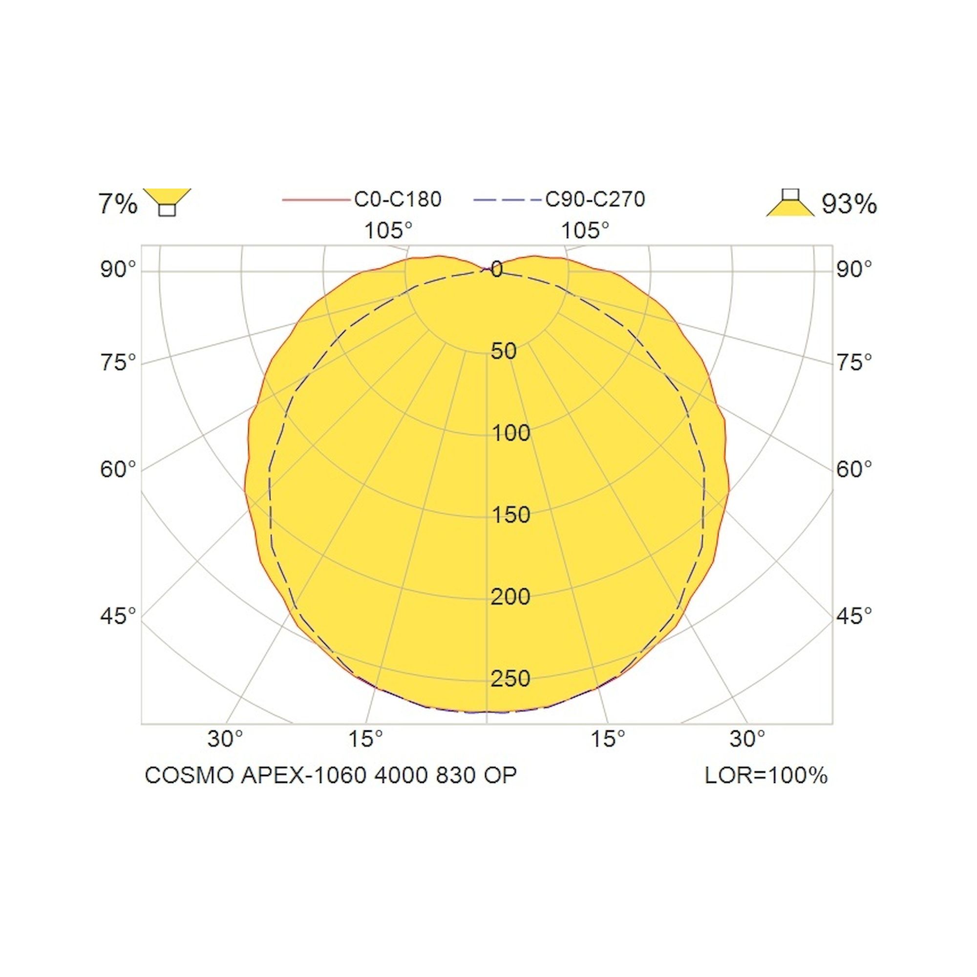 Glamox COSMO LED-Leuchte, 4000 lm, 3000 K, schaltbar