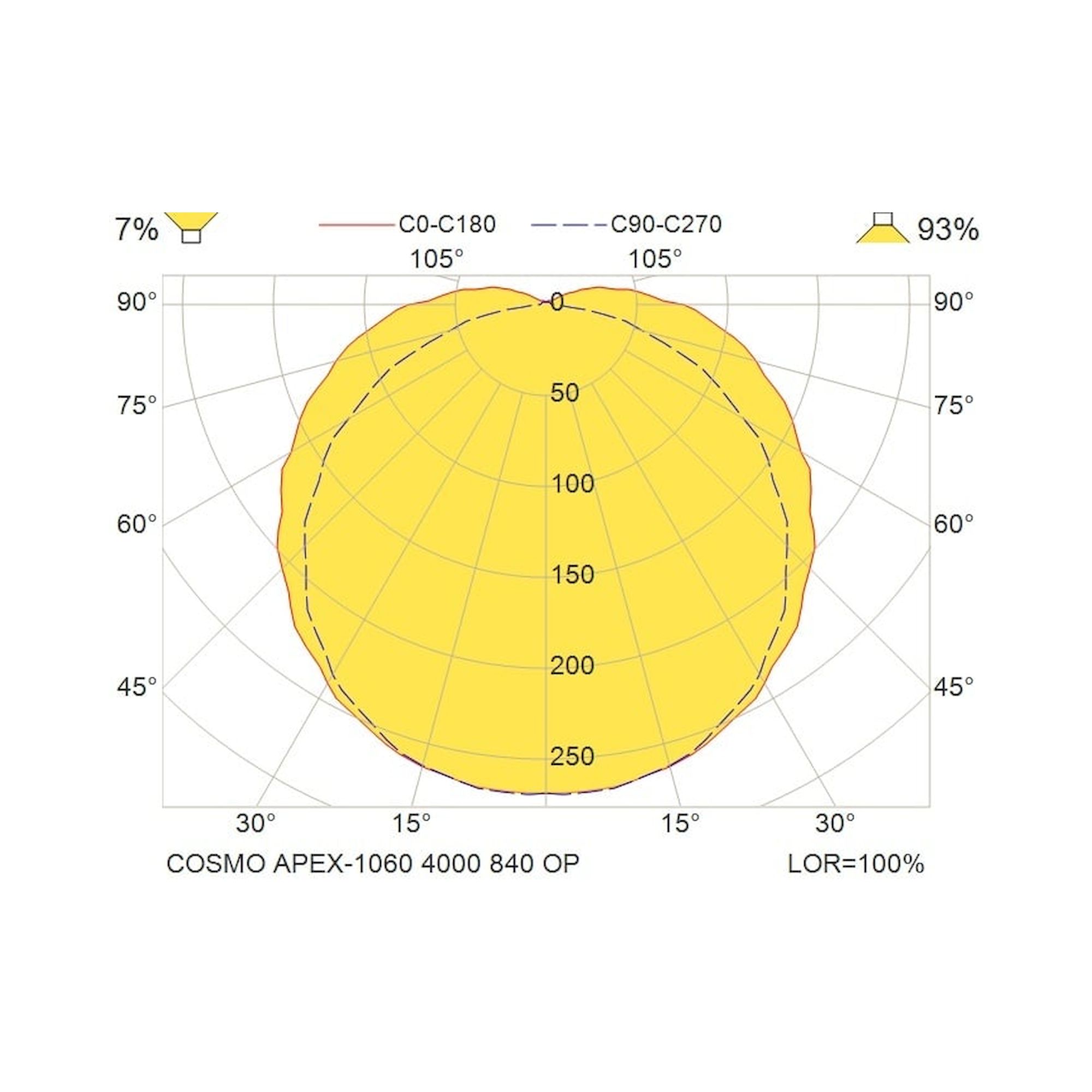 Glamox COSMO luminaire LED, 4000 lm, 4000 K, à gradation DALI